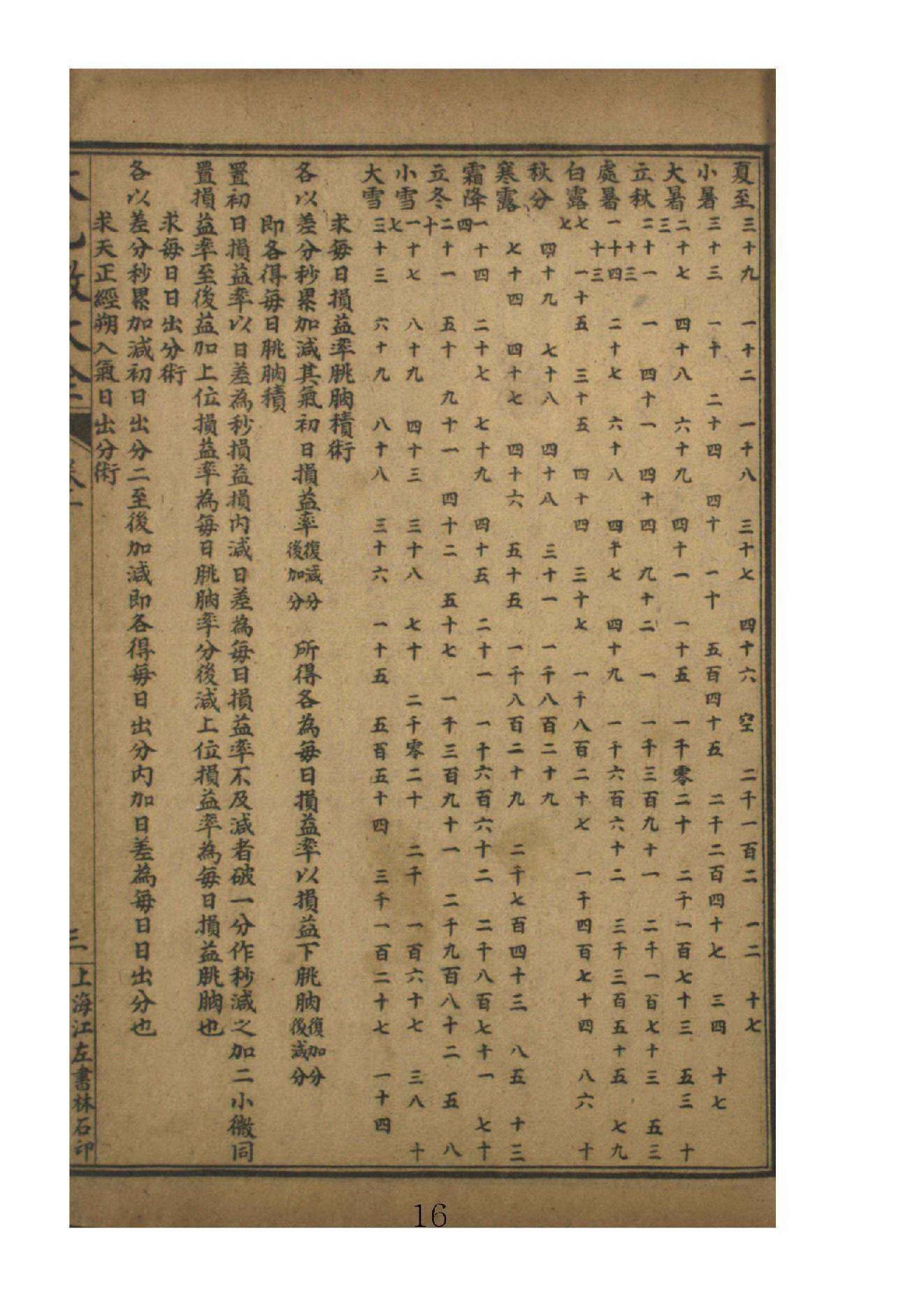 太乙数统宗大全1.pdf_第16页