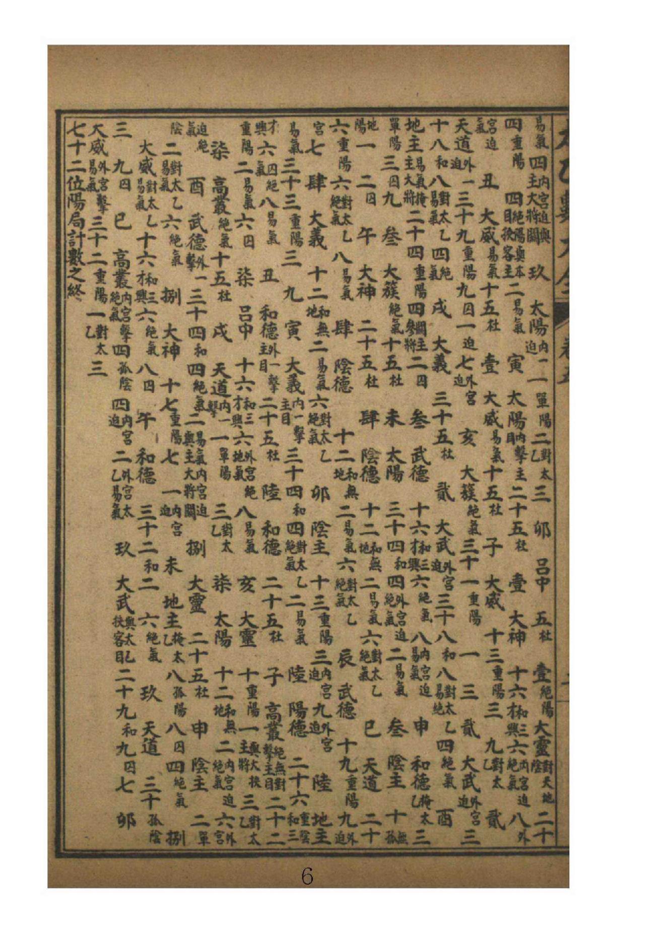 太乙数统宗大全5.pdf_第6页