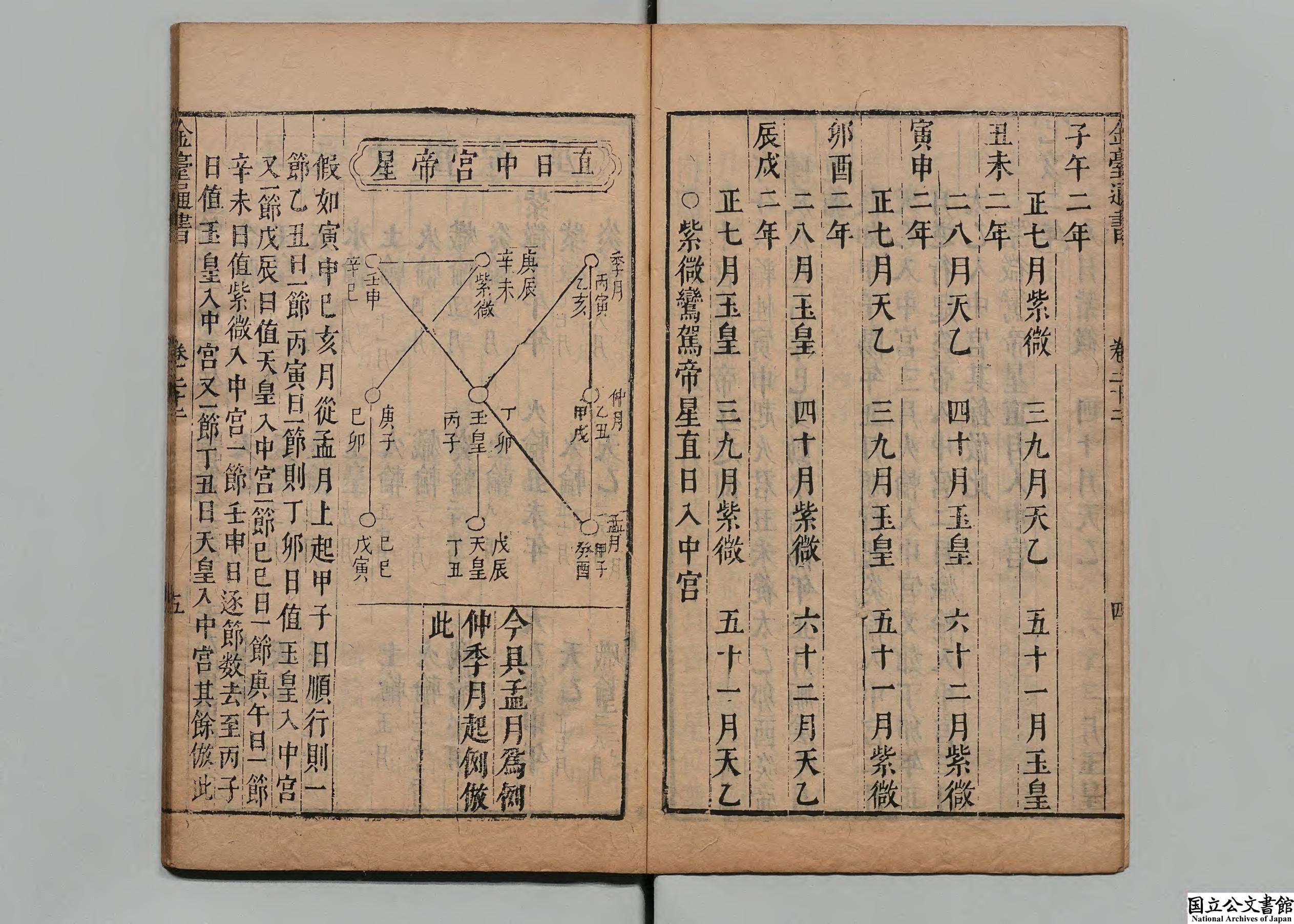 明代鳌峰熊宗立编金台类编历法通书大全原名鳌头通书-22-23-24册.pdf_第6页