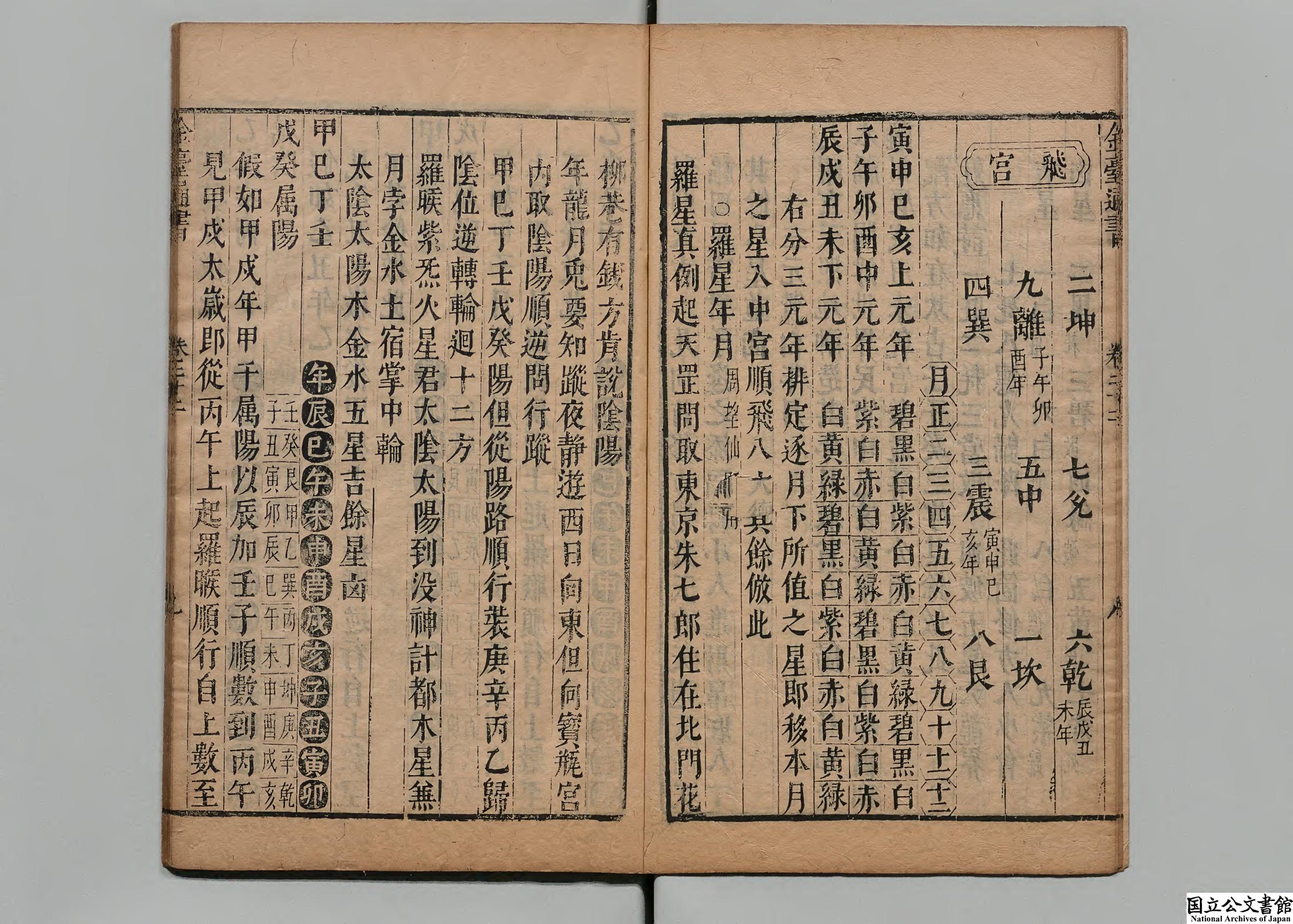 明代鳌峰熊宗立编金台类编历法通书大全原名鳌头通书-22-23-24册.pdf_第10页