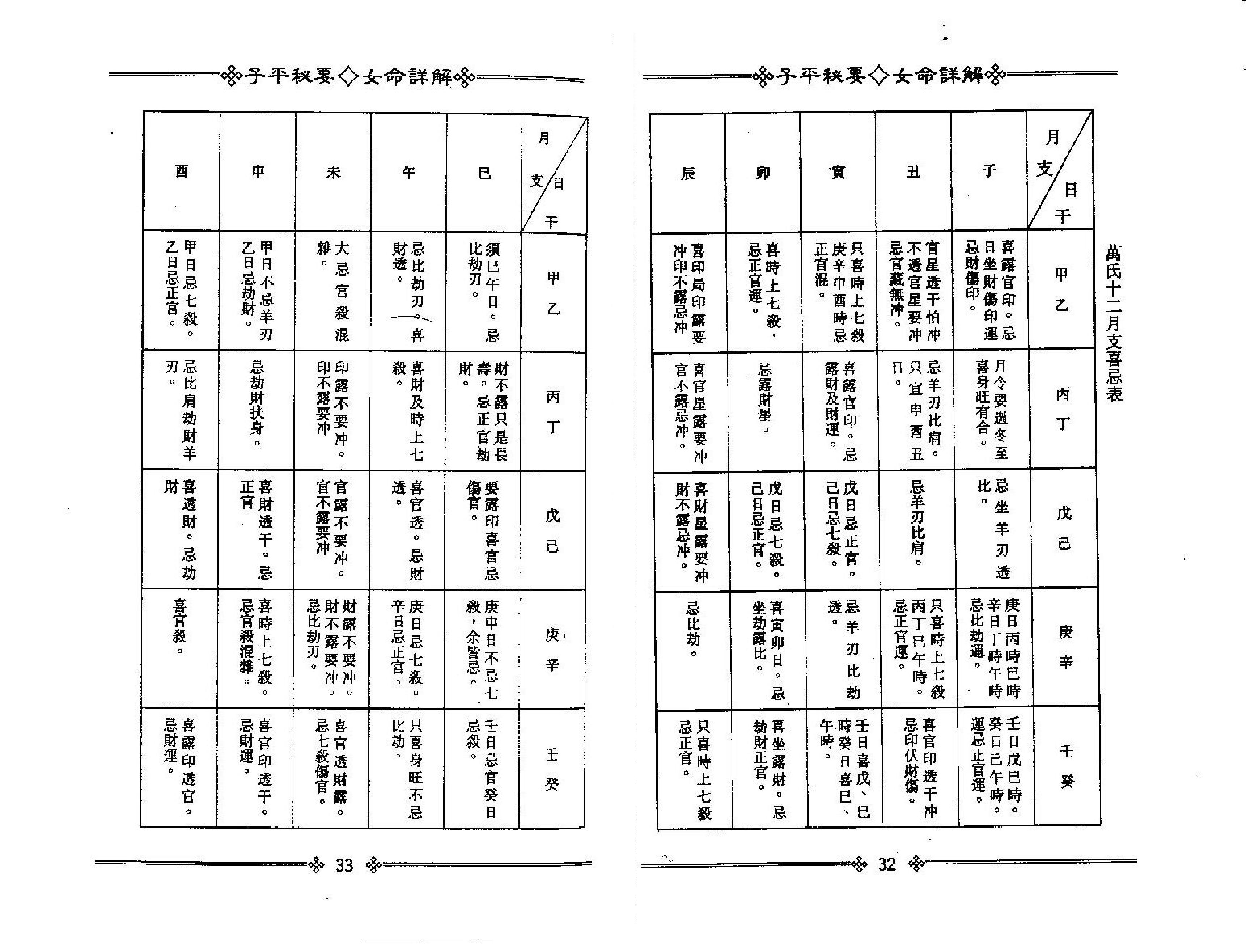 梁湘润子平秘要女命详解.pdf_第19页