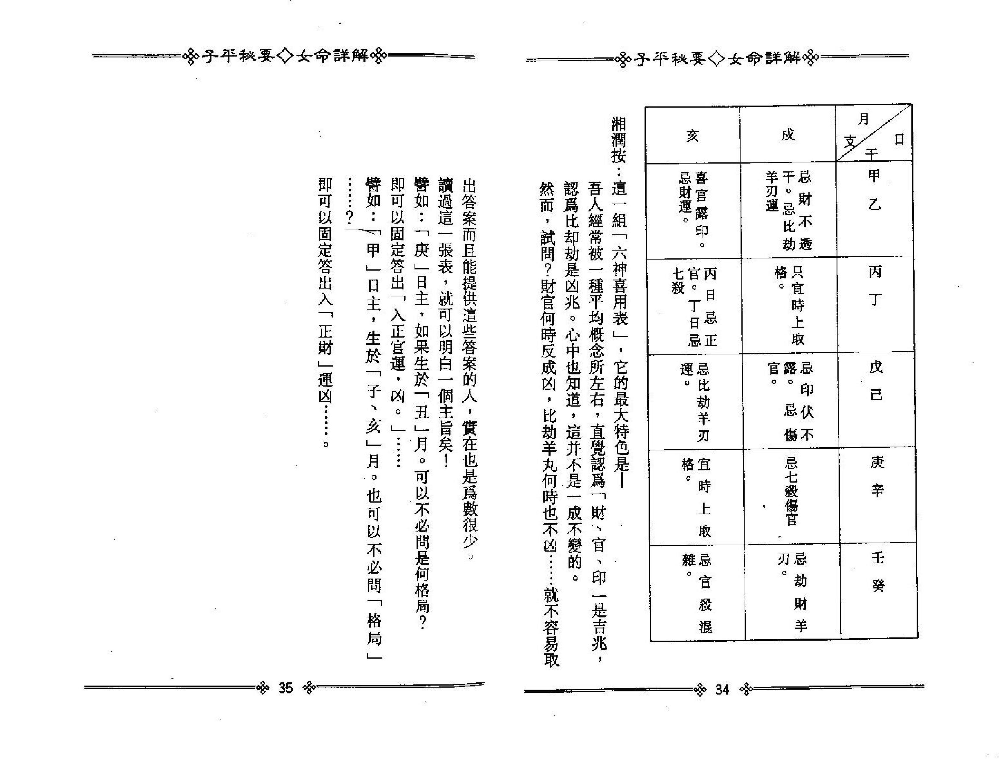 梁湘润子平秘要女命详解.pdf_第20页