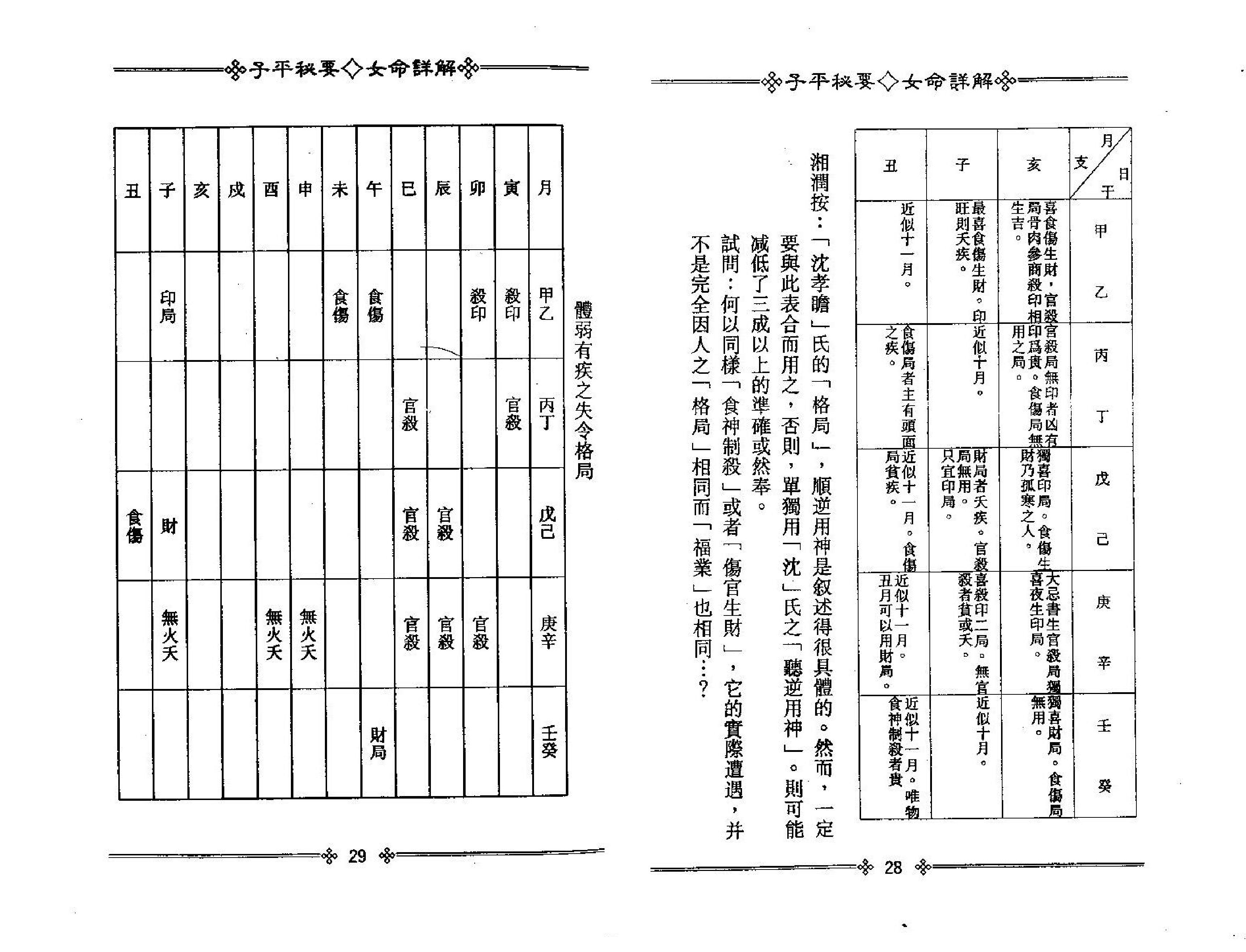 梁湘润子平秘要女命详解.pdf_第17页