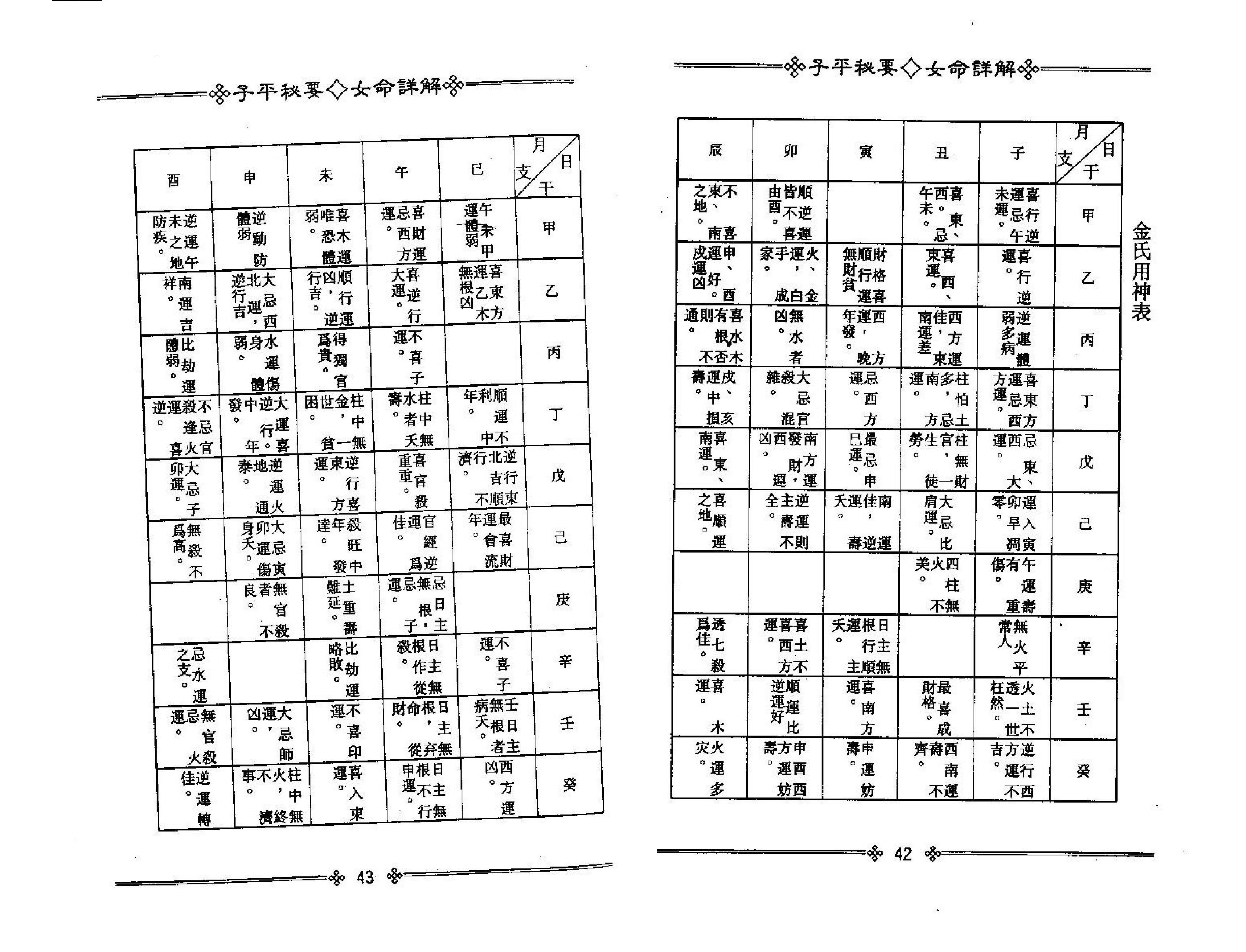 梁湘润子平秘要女命详解.pdf_第24页