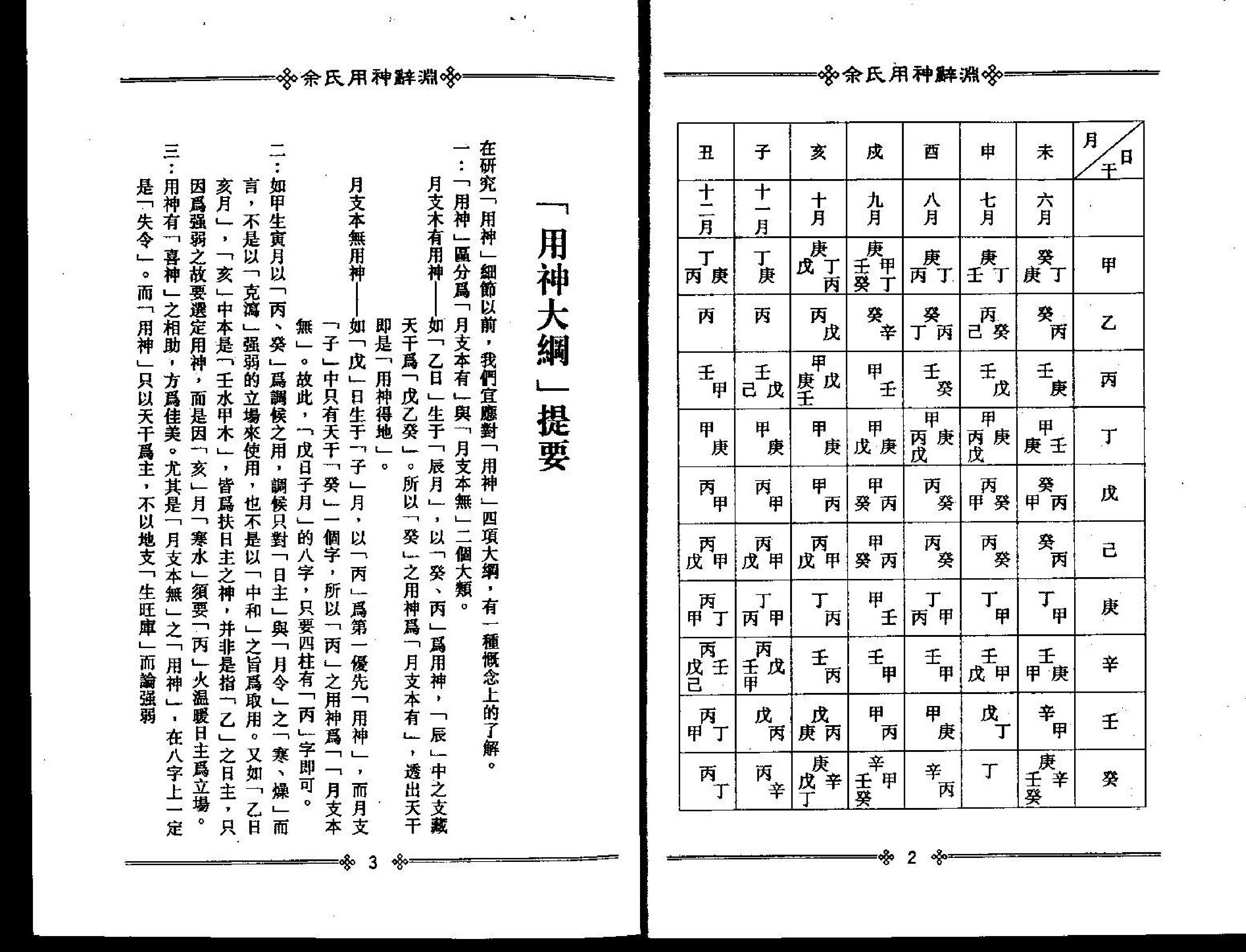 梁湘润-佘氏用神辞渊.pdf_第3页