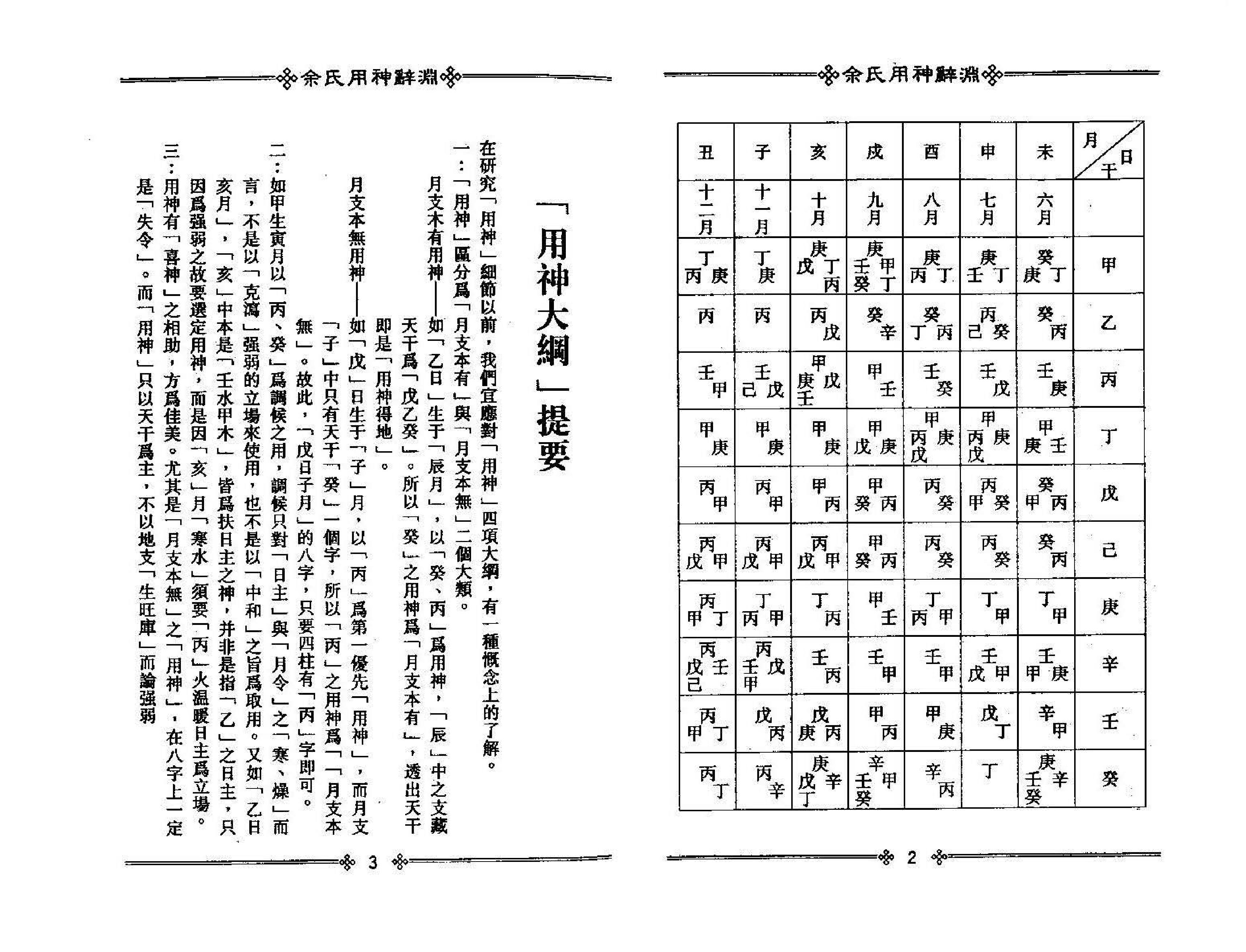 梁湘润-佘氏用神辞渊（整洁版）.pdf_第3页