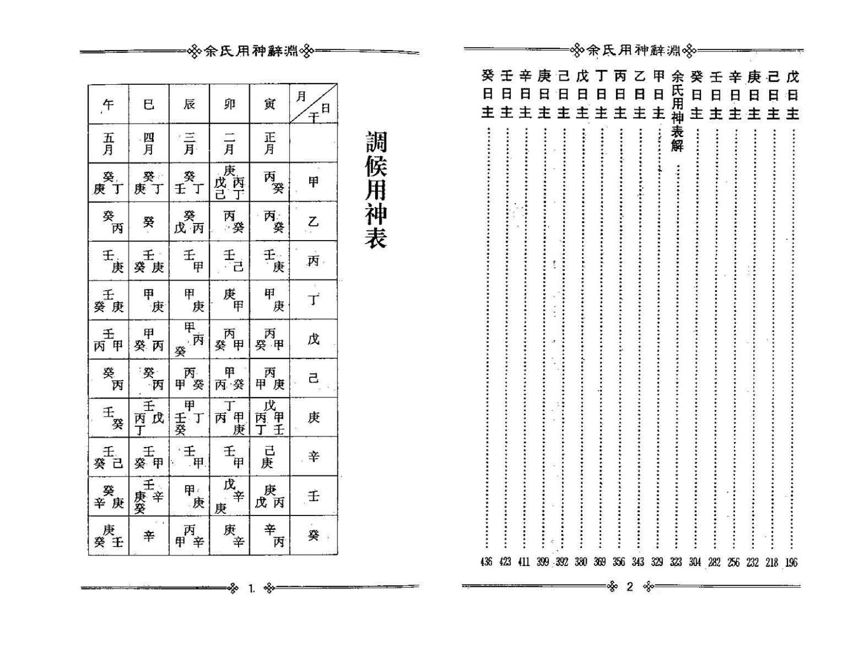 梁湘润-佘氏用神辞渊（整洁版）.pdf_第2页