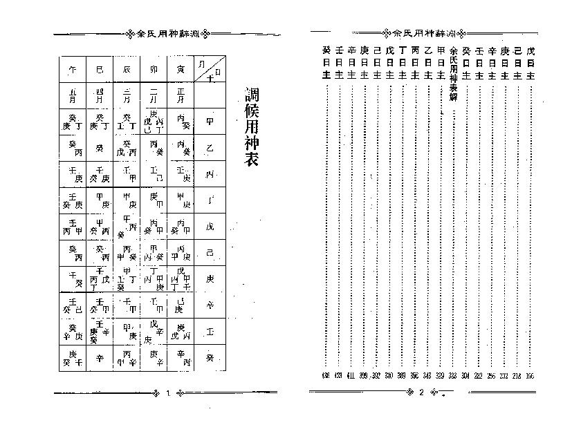 梁湘润-余氏用神辞渊.pdf_第2页