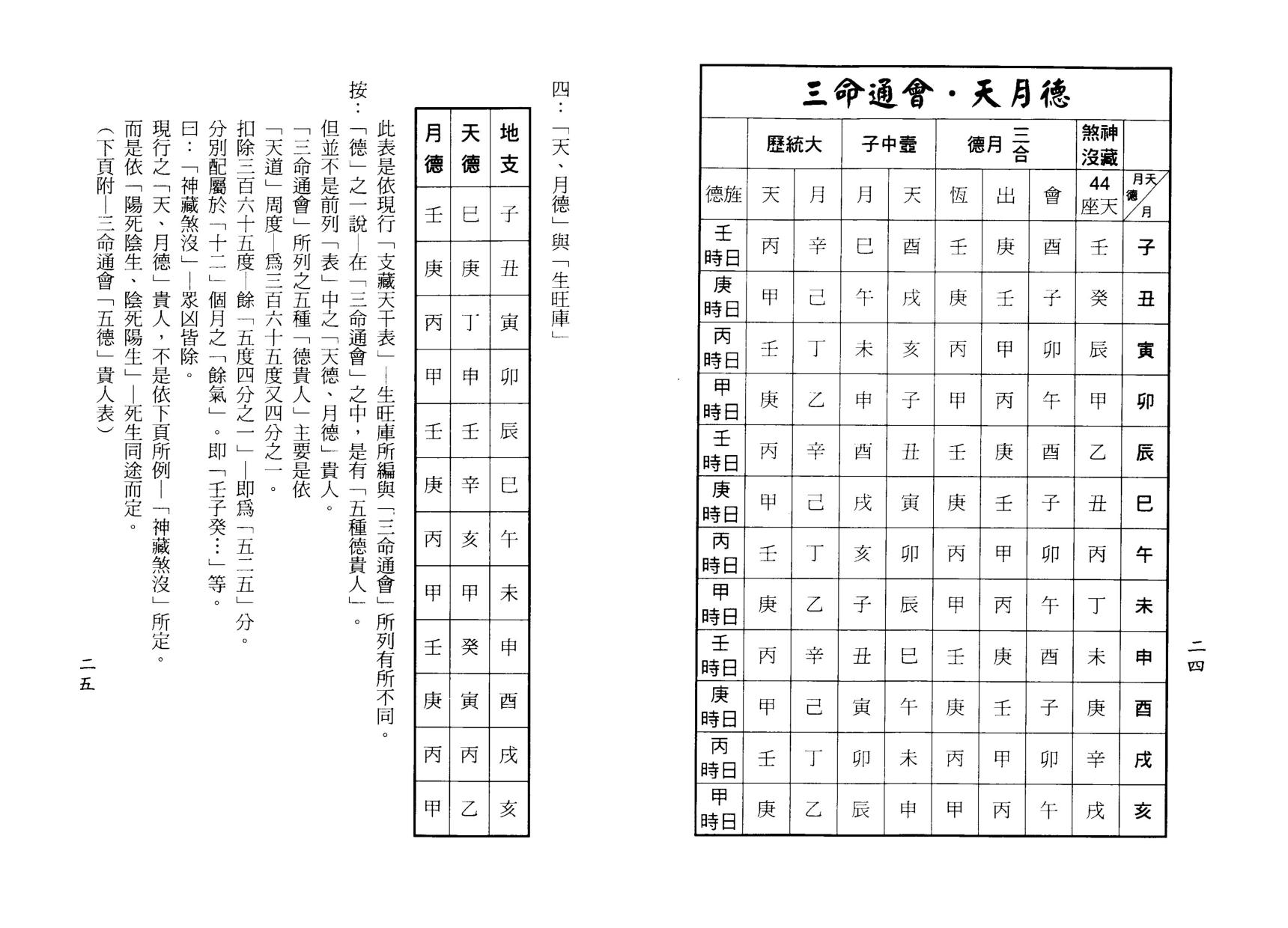 梁湘润-八字实务精选（行卯版）.pdf_第13页