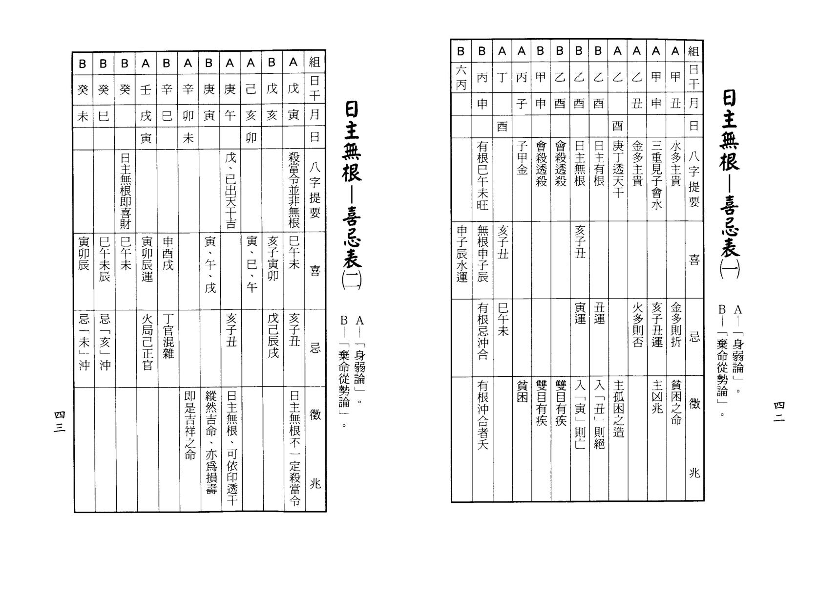 梁湘润-八字实务精选（行卯版）.pdf_第22页