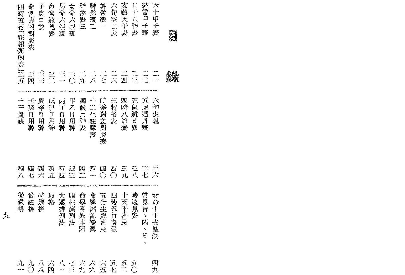 梁湘润-命学大辞渊.pdf_第6页