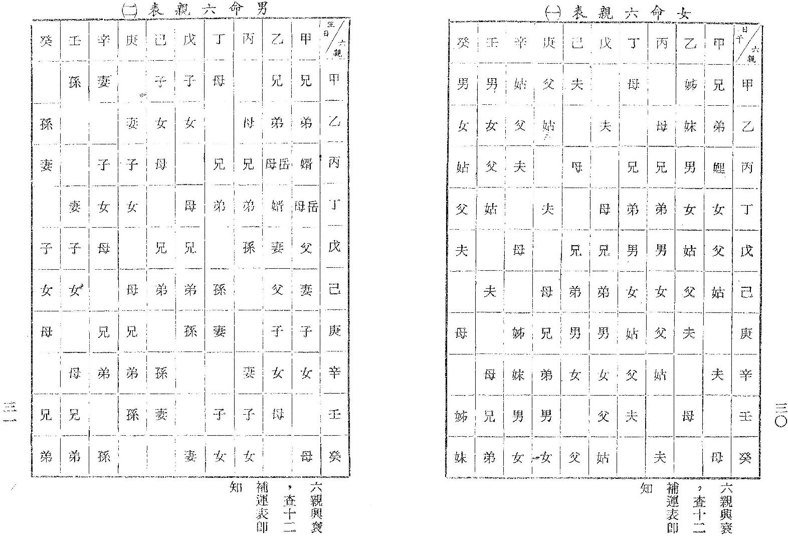 梁湘润-命学大辞渊.pdf_第17页