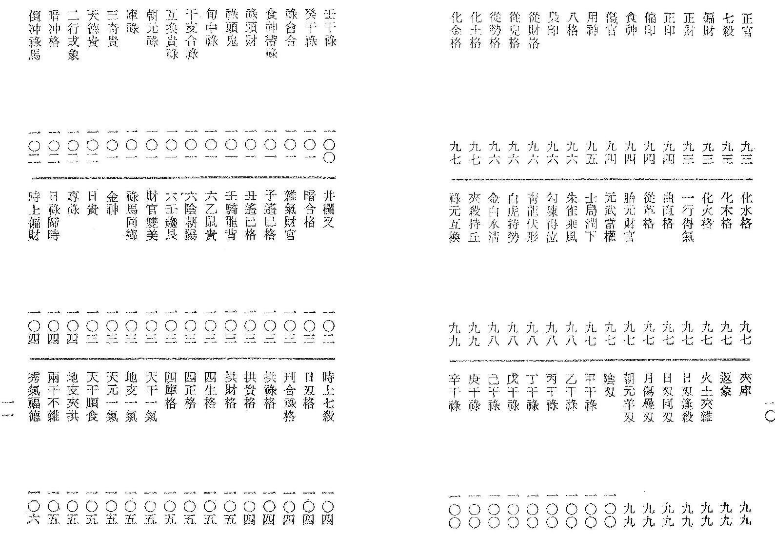 梁湘润-命学大辞渊.pdf_第7页