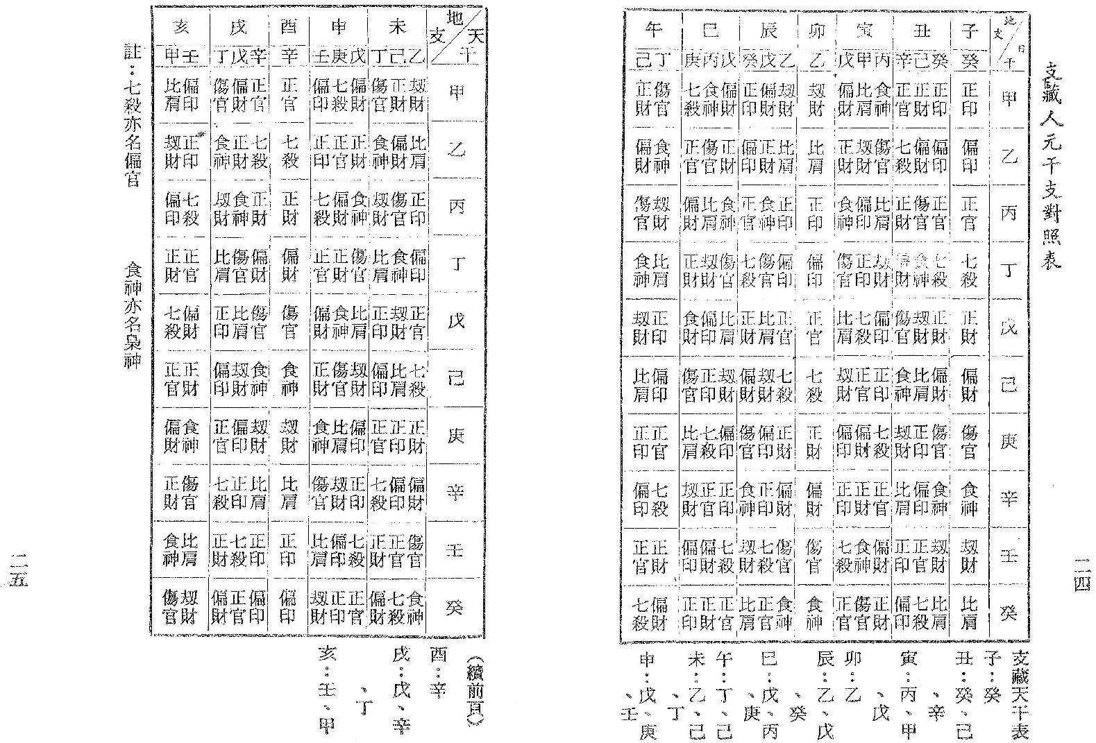 梁湘润-命学大辞渊.pdf_第14页