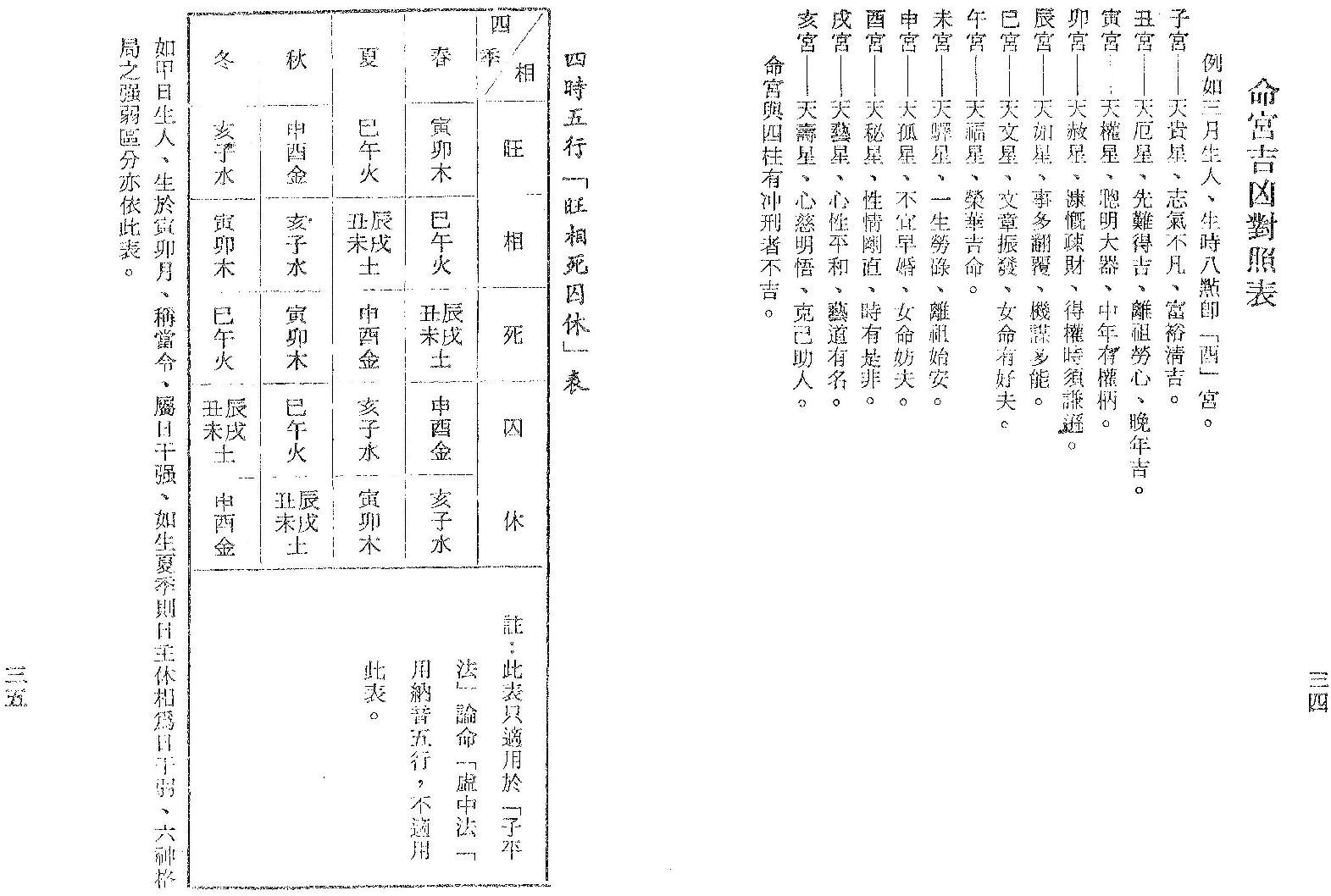 梁湘润-命学大辞渊.pdf_第19页