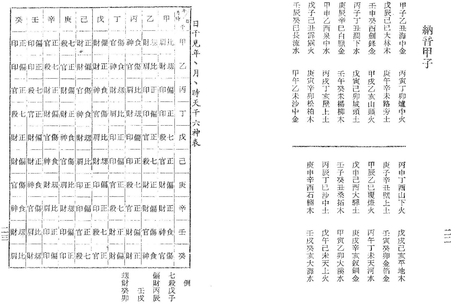 梁湘润-命学大辞渊.pdf_第13页