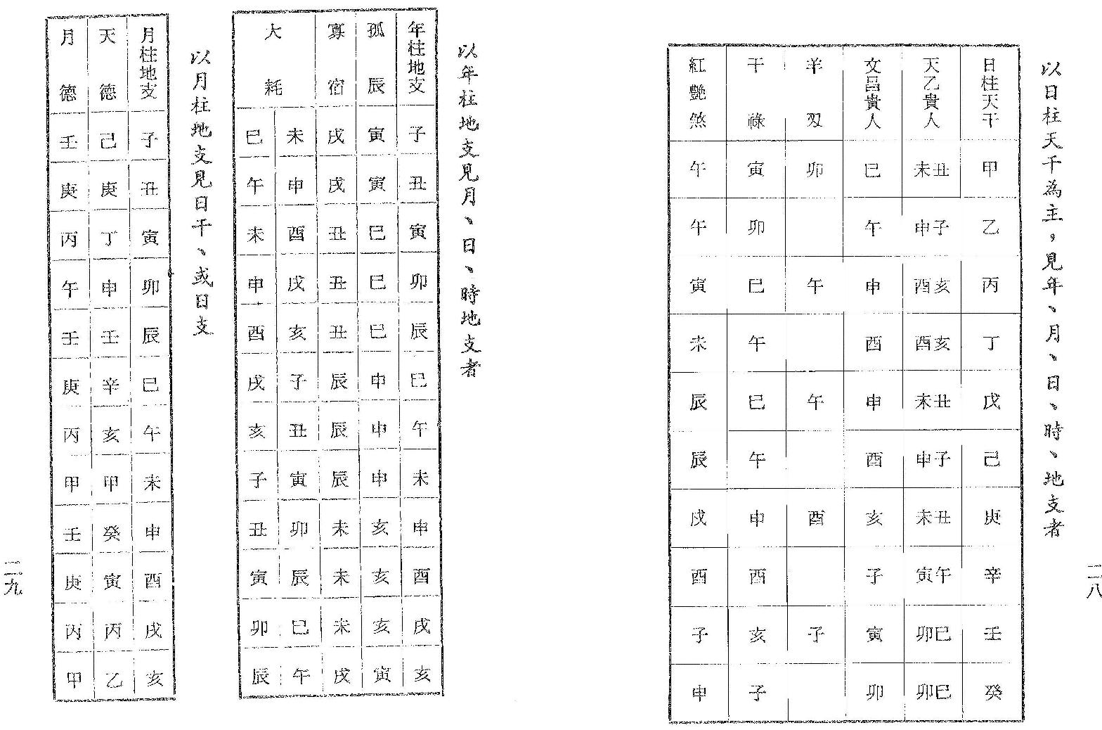 梁湘润-命学大辞渊.pdf_第16页