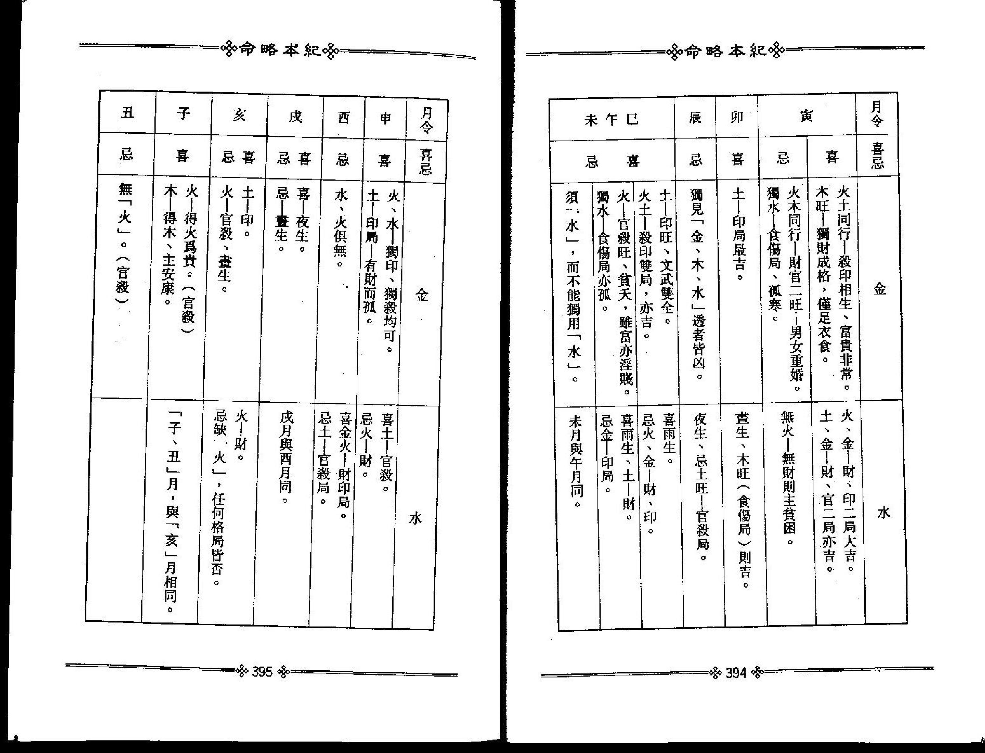 梁湘润-命略本纪下册.pdf_第18页