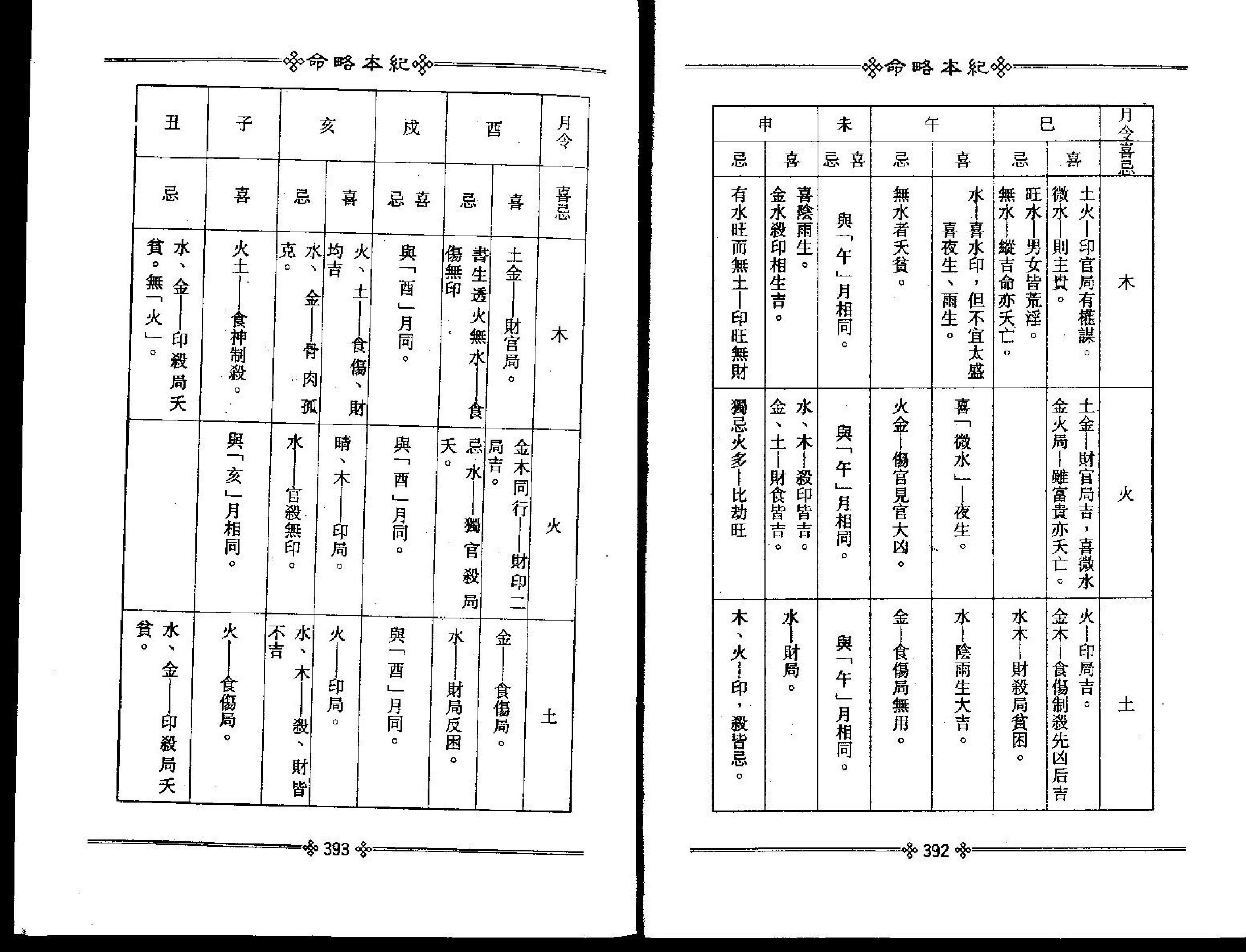 梁湘润-命略本纪下册.pdf_第17页