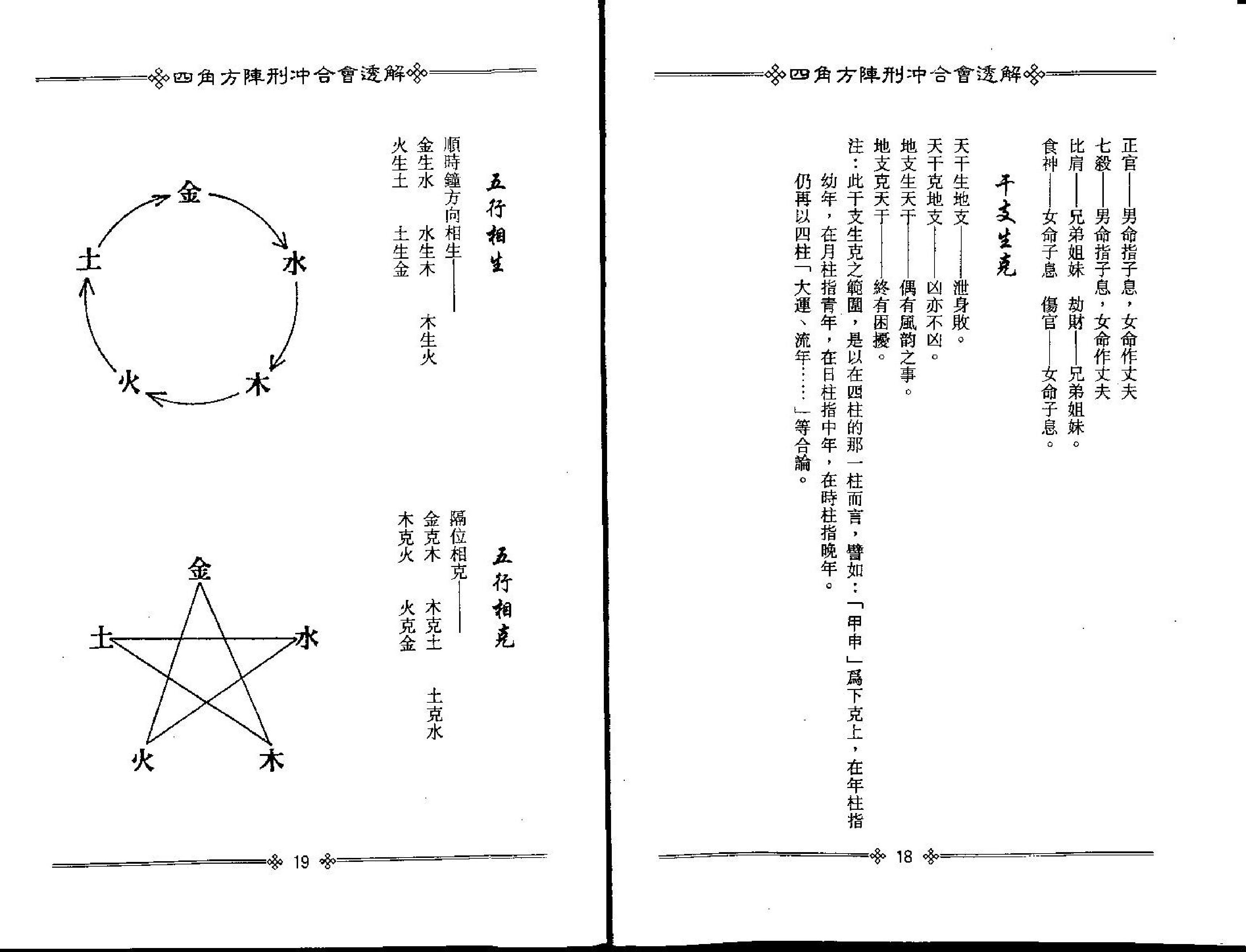 梁湘润-四角方阵刑冲合会透解.pdf_第12页