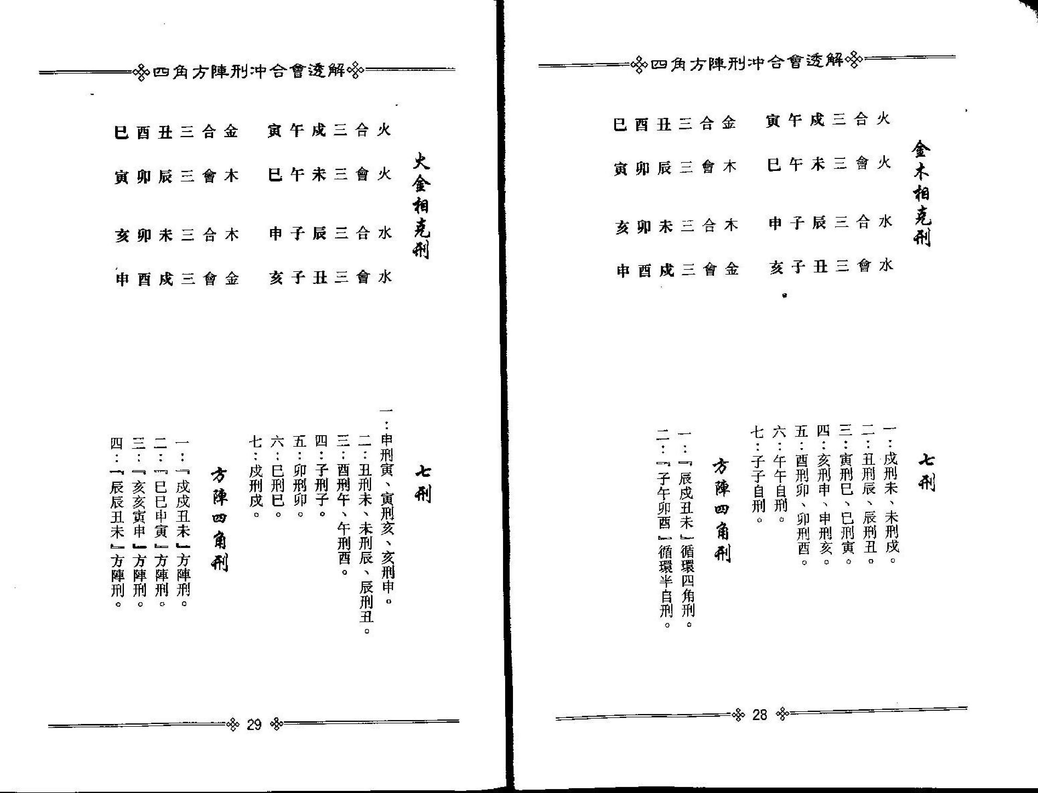 梁湘润-四角方阵刑冲合会透解.pdf_第17页