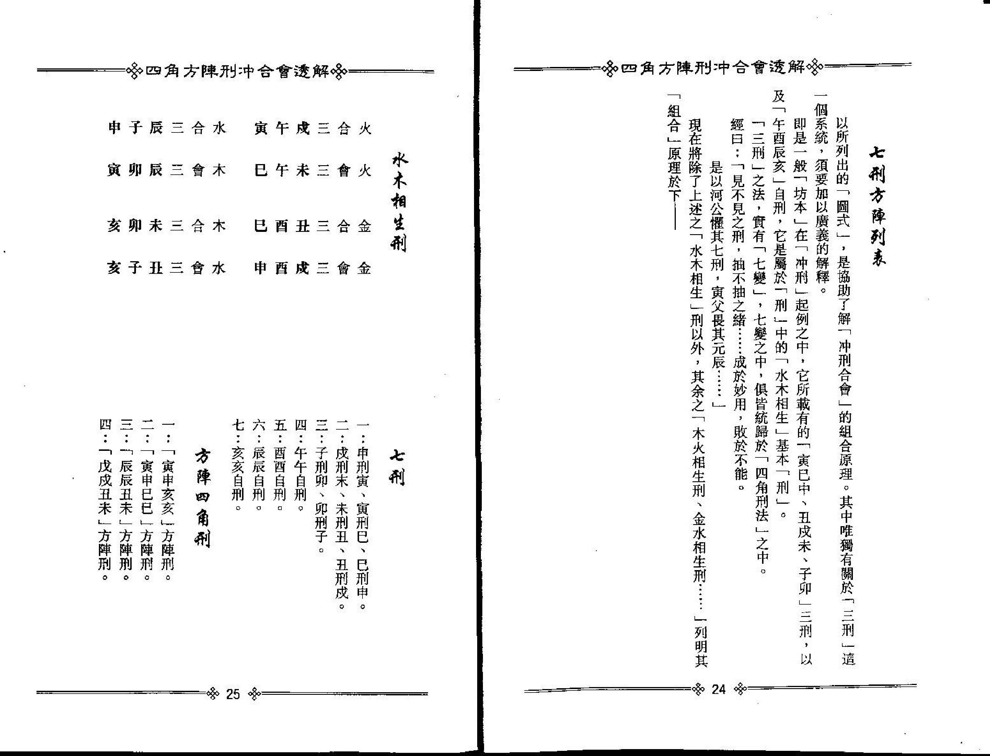 梁湘润-四角方阵刑冲合会透解.pdf_第15页