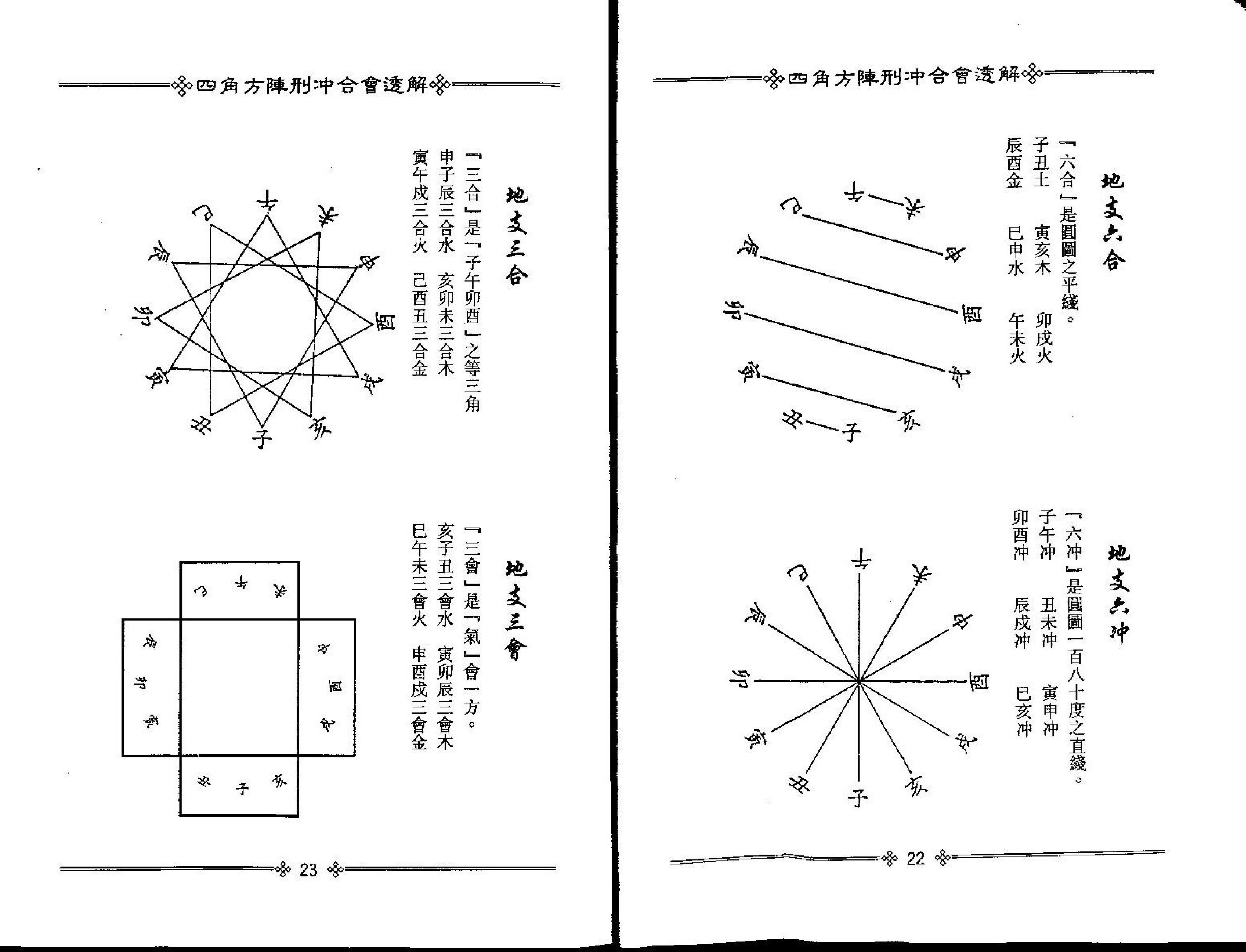 梁湘润-四角方阵刑冲合会透解.pdf_第14页