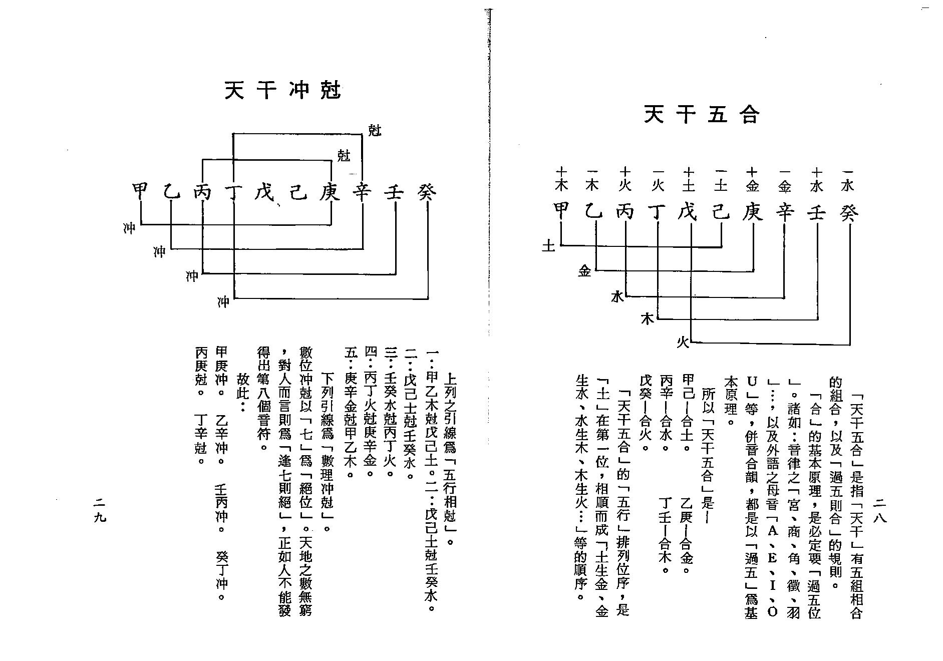 梁湘润-四角方阵刑冲合会透解（行卯版）.pdf_第14页