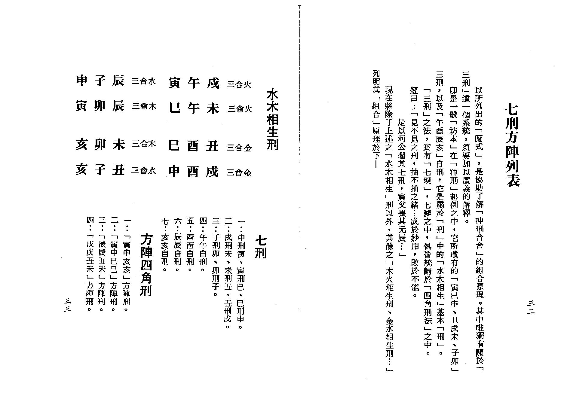 梁湘润-四角方阵刑冲合会透解（行卯版）.pdf_第16页