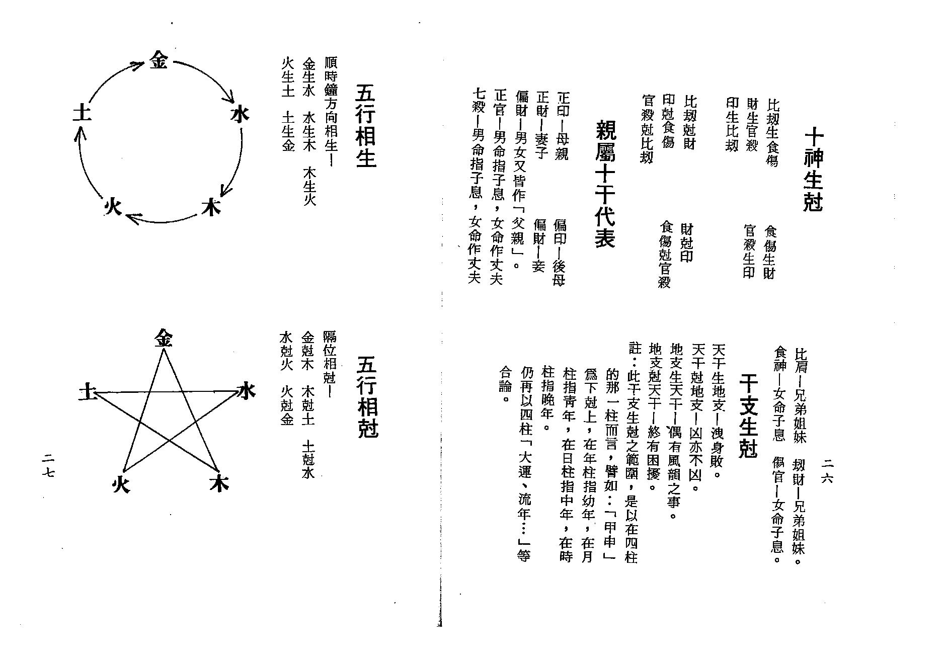 梁湘润-四角方阵刑冲合会透解（行卯版）.pdf_第13页