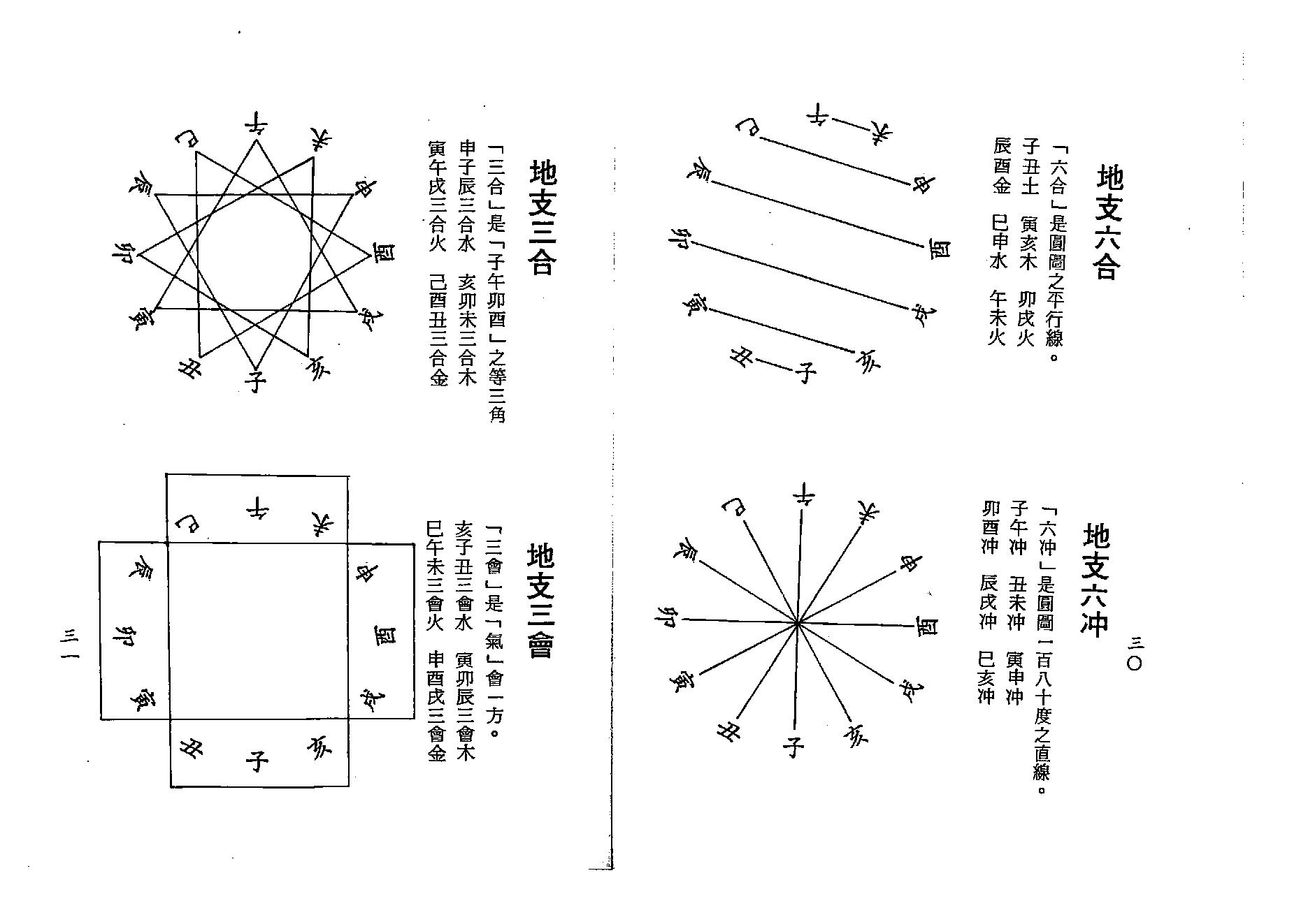 梁湘润-四角方阵刑冲合会透解（行卯版）.pdf_第15页