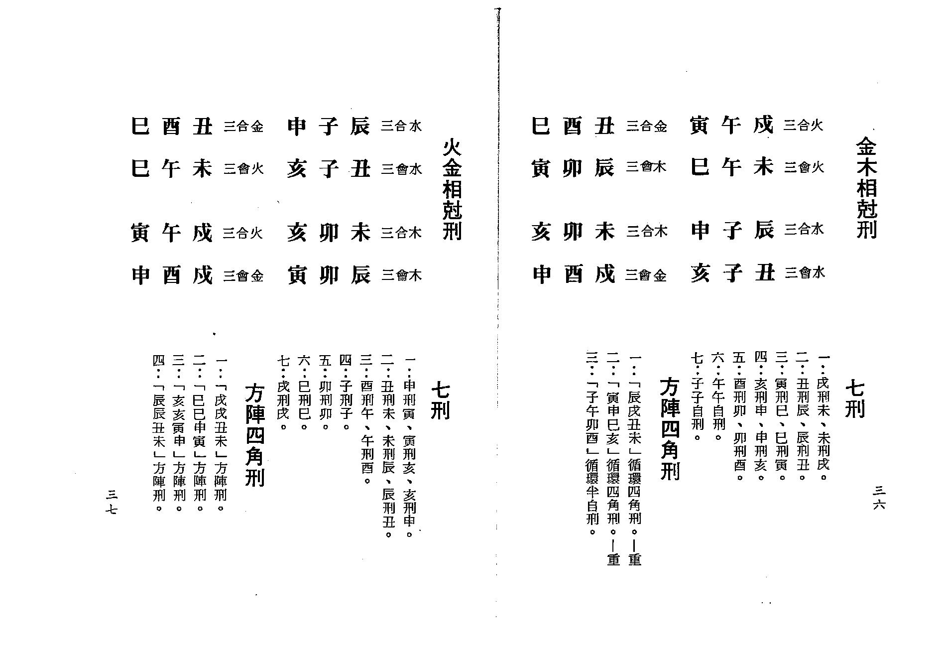 梁湘润-四角方阵刑冲合会透解（行卯版）.pdf_第18页