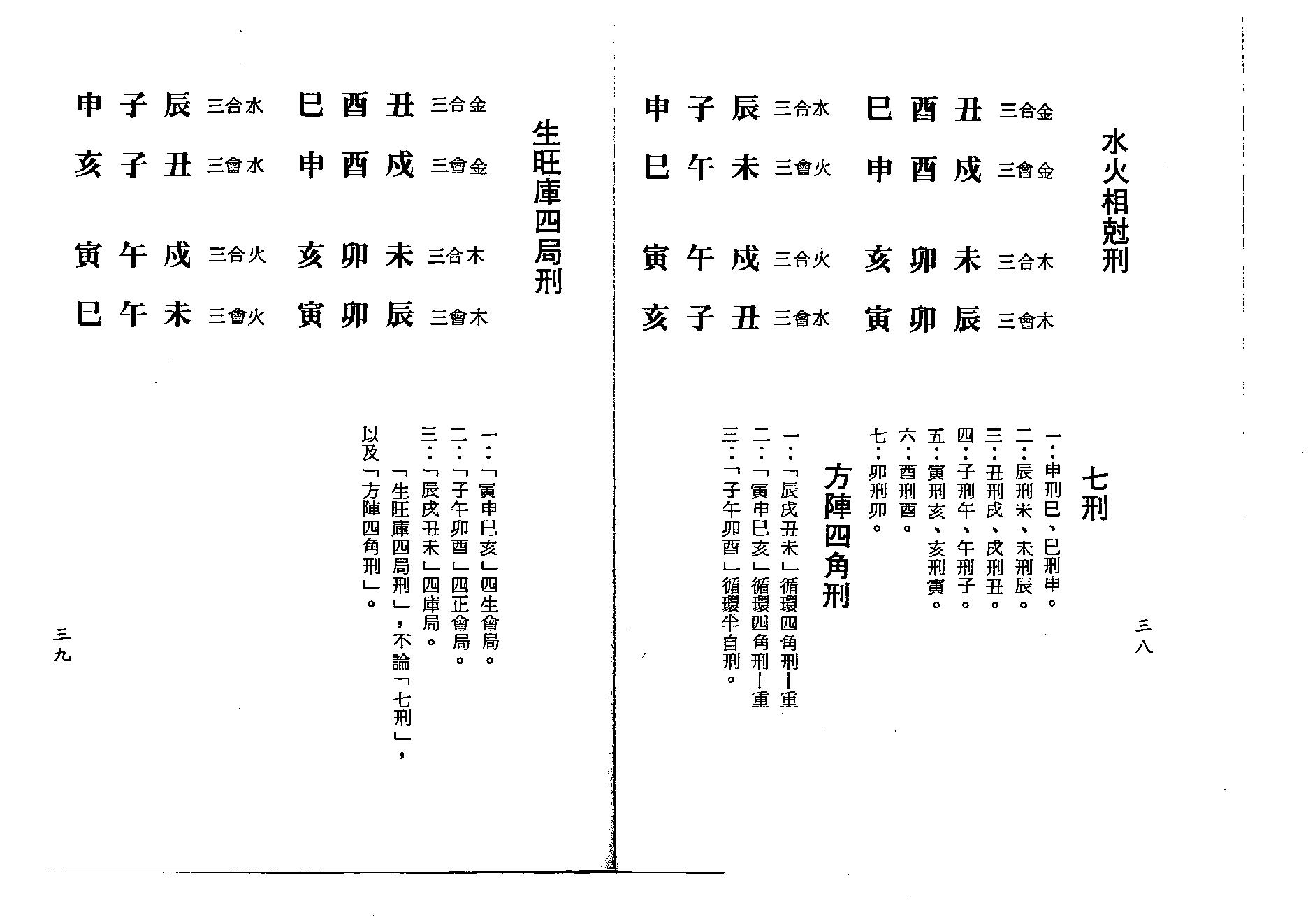 梁湘润-四角方阵刑冲合会透解（行卯版）.pdf_第19页