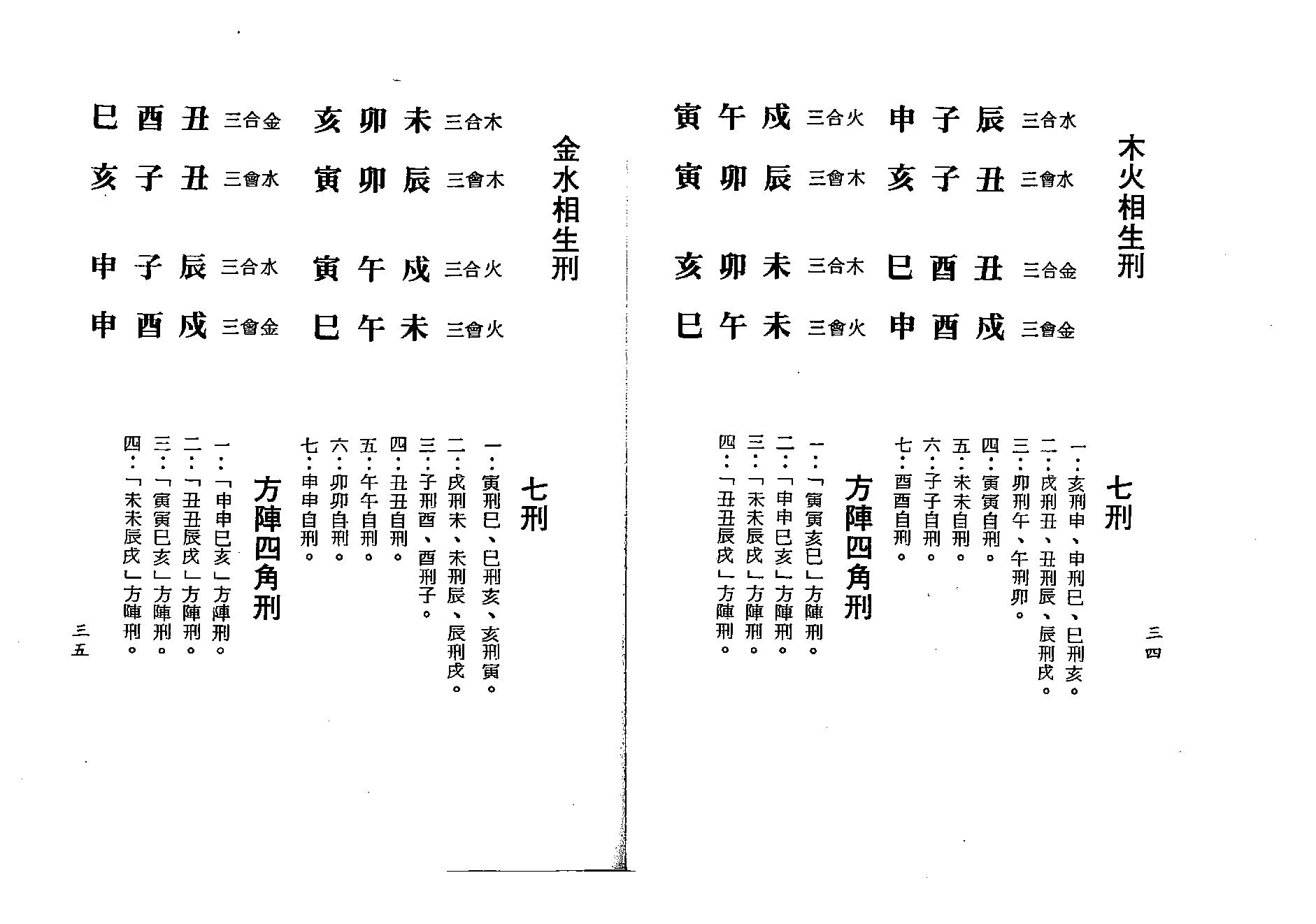 梁湘润-四角方阵刑冲合会透解（行卯版）.pdf_第17页