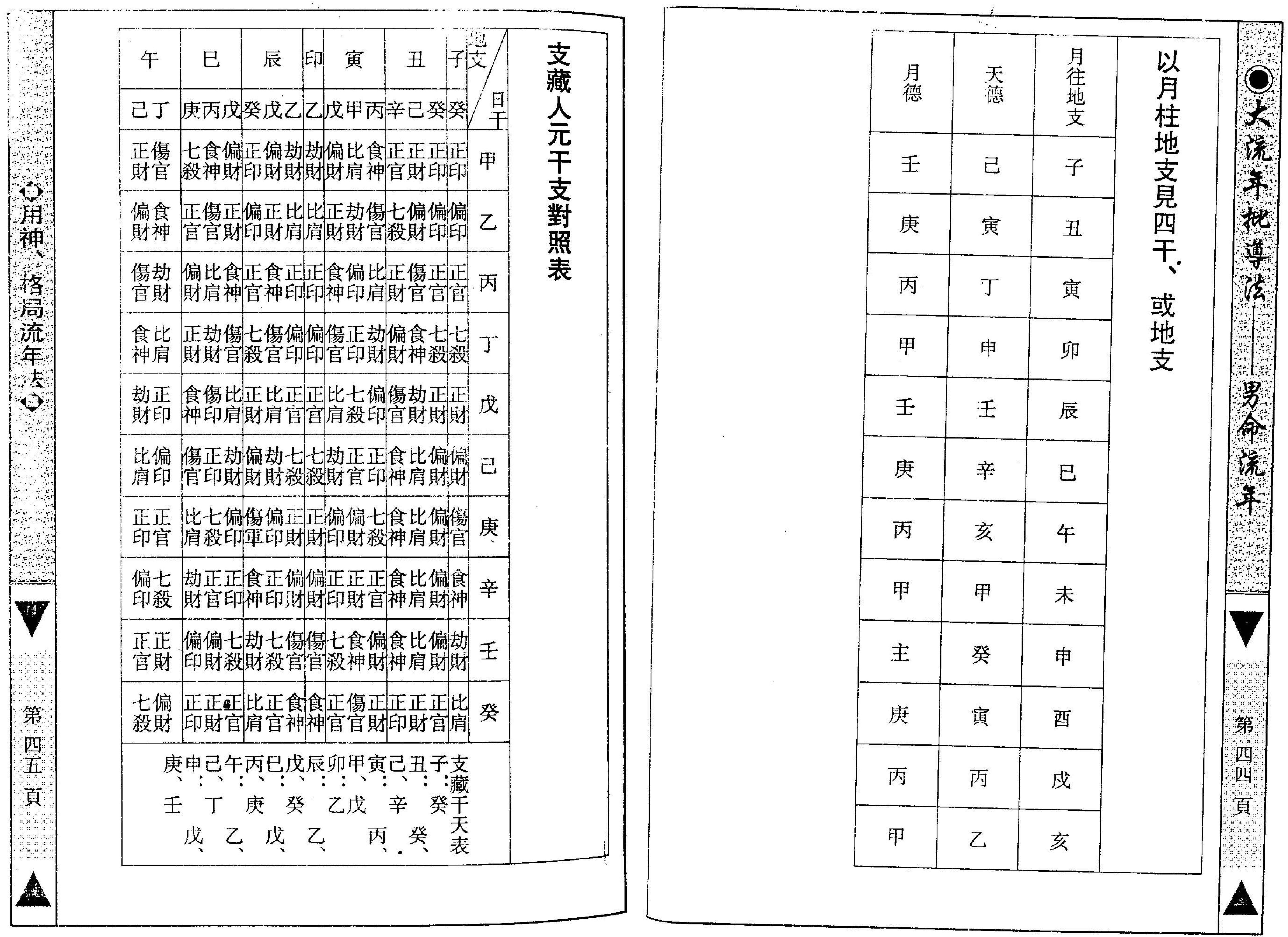 梁湘润-大流年批导法-男命流年.pdf_第25页