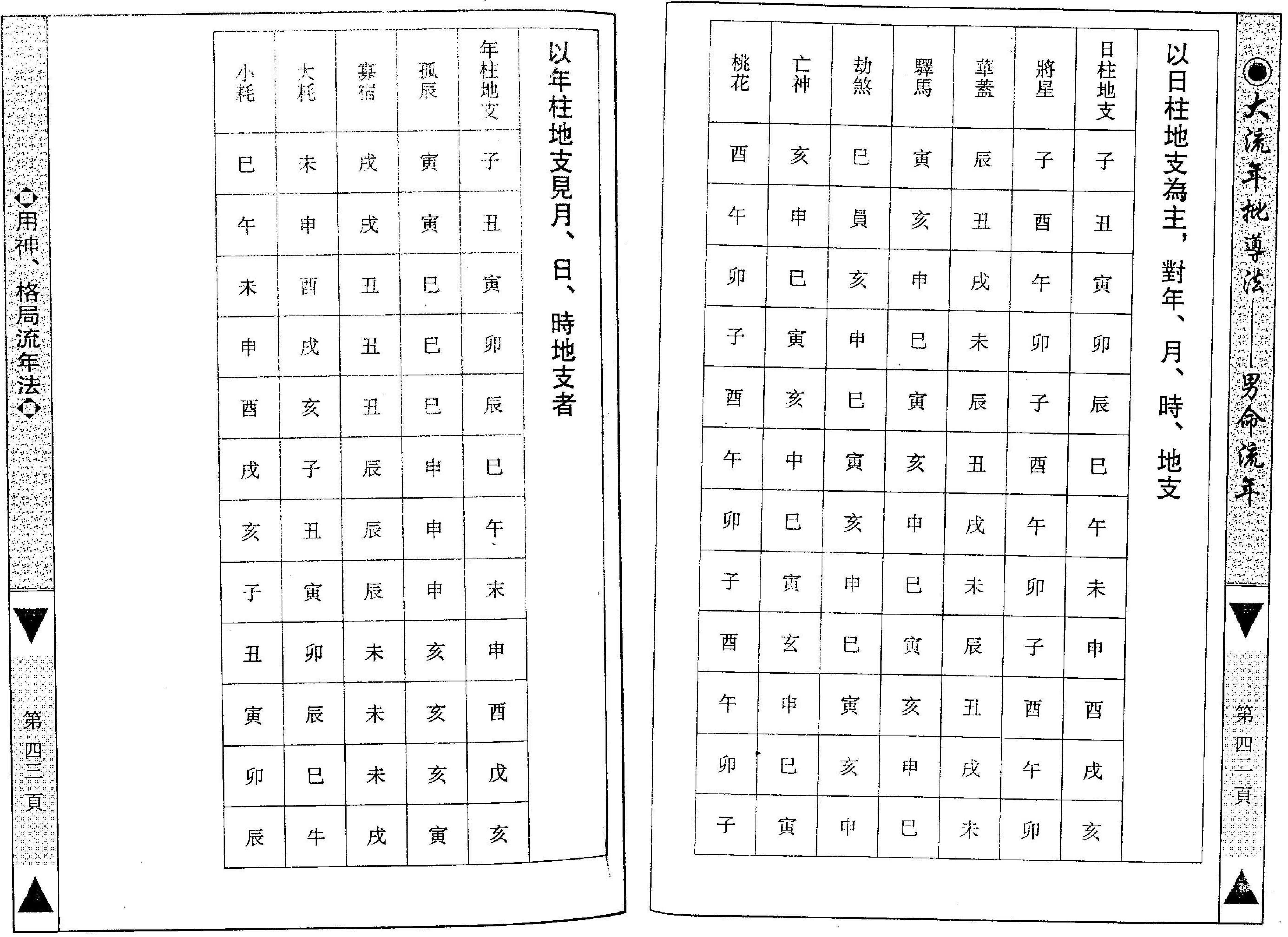 梁湘润-大流年批导法-男命流年.pdf_第24页