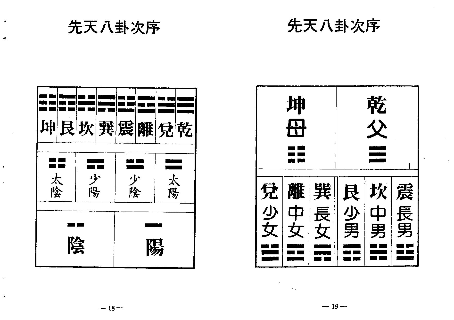 梁湘润-大衍易数索隐（行卯版）.pdf_第11页