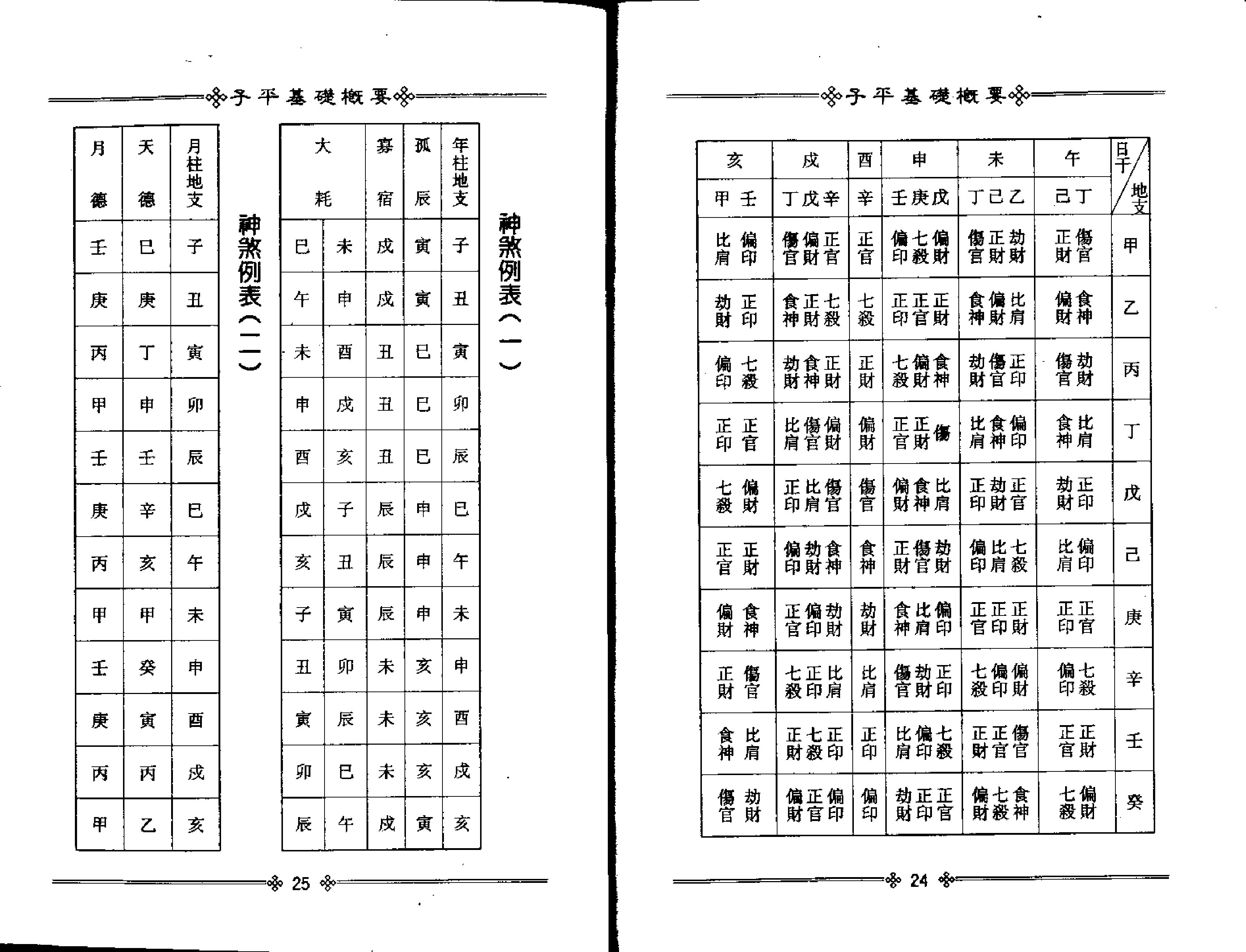 梁湘润-子平基础概要.pdf_第16页