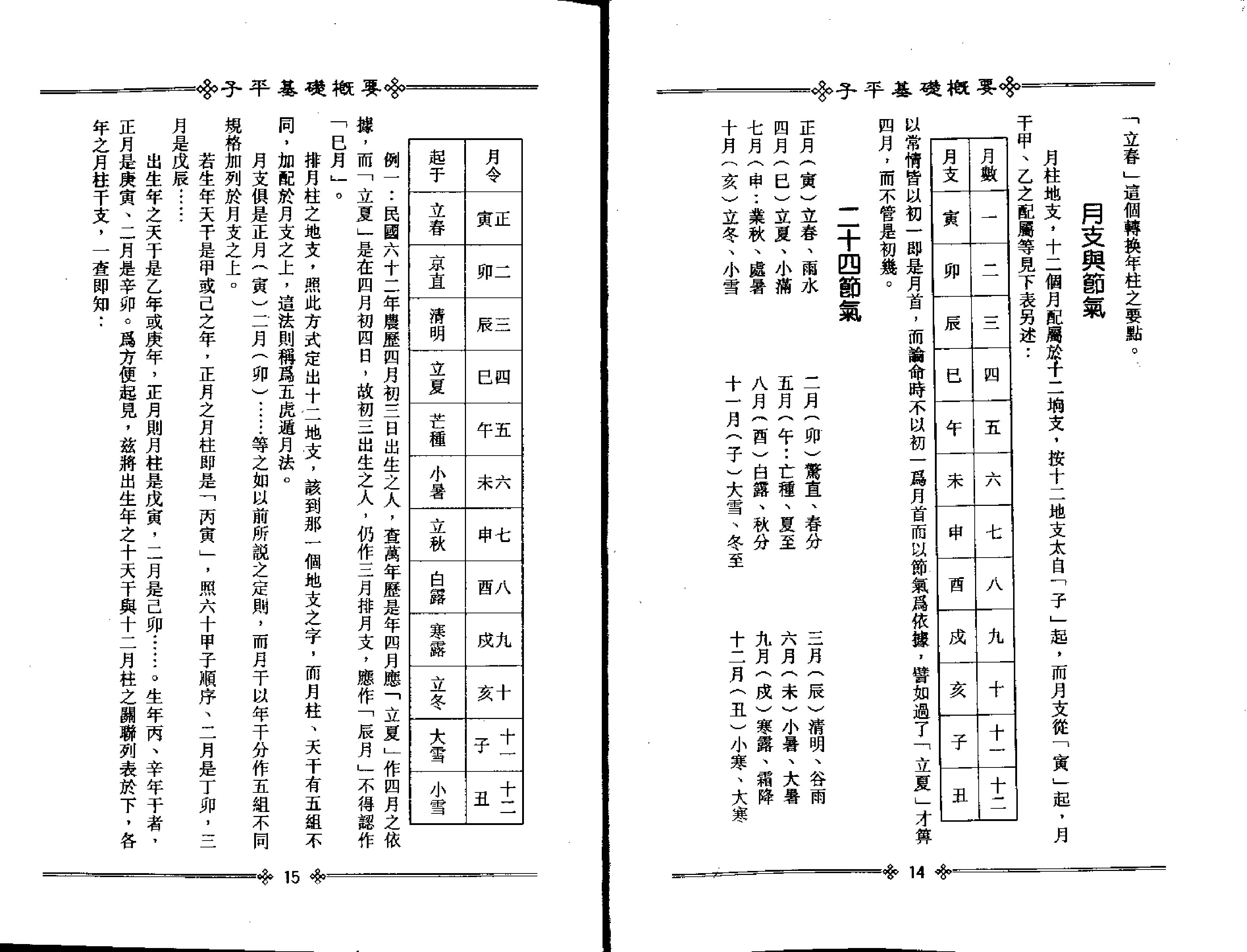 梁湘润-子平基础概要.pdf_第11页