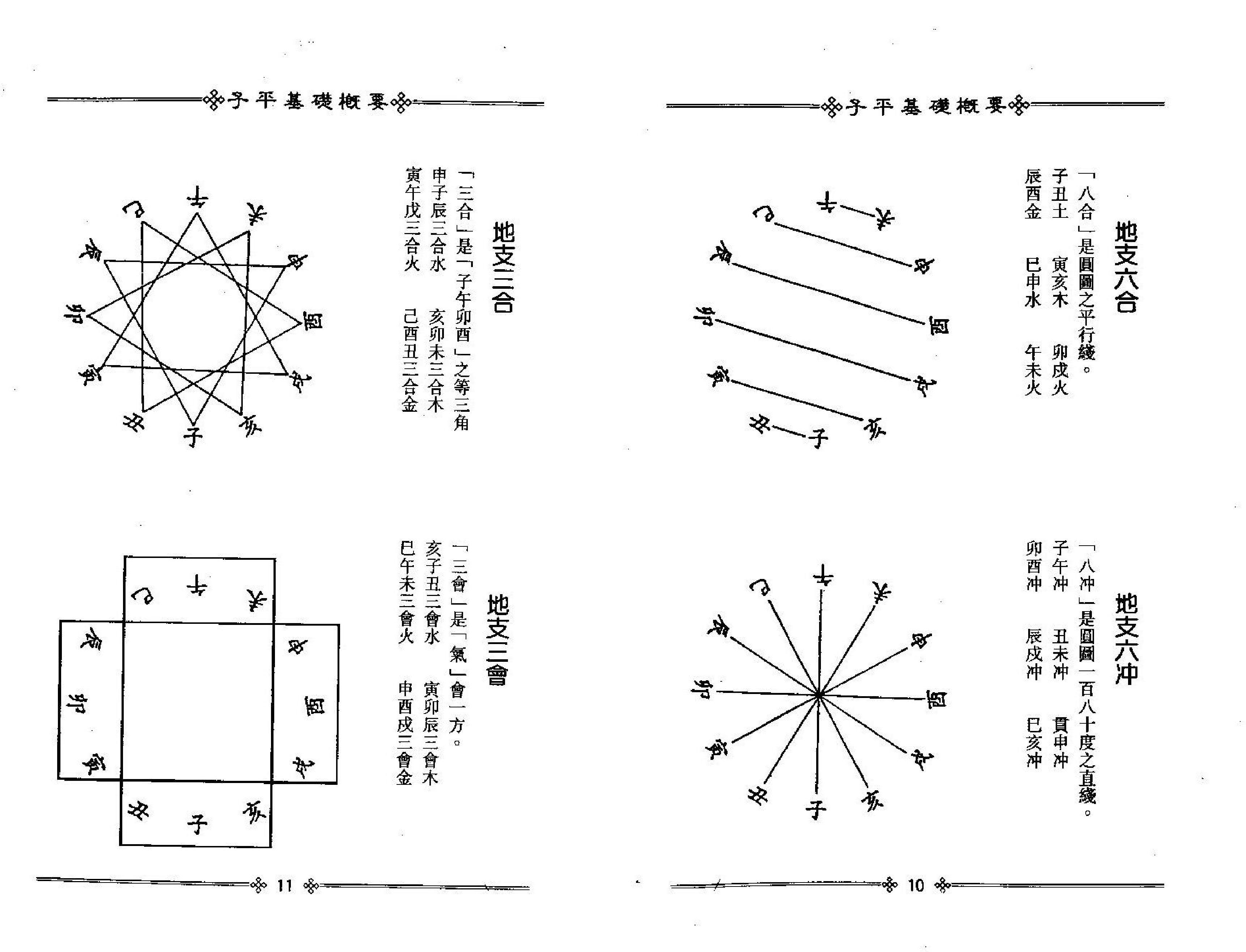 梁湘润-子平基础概要（整洁版）.pdf_第9页