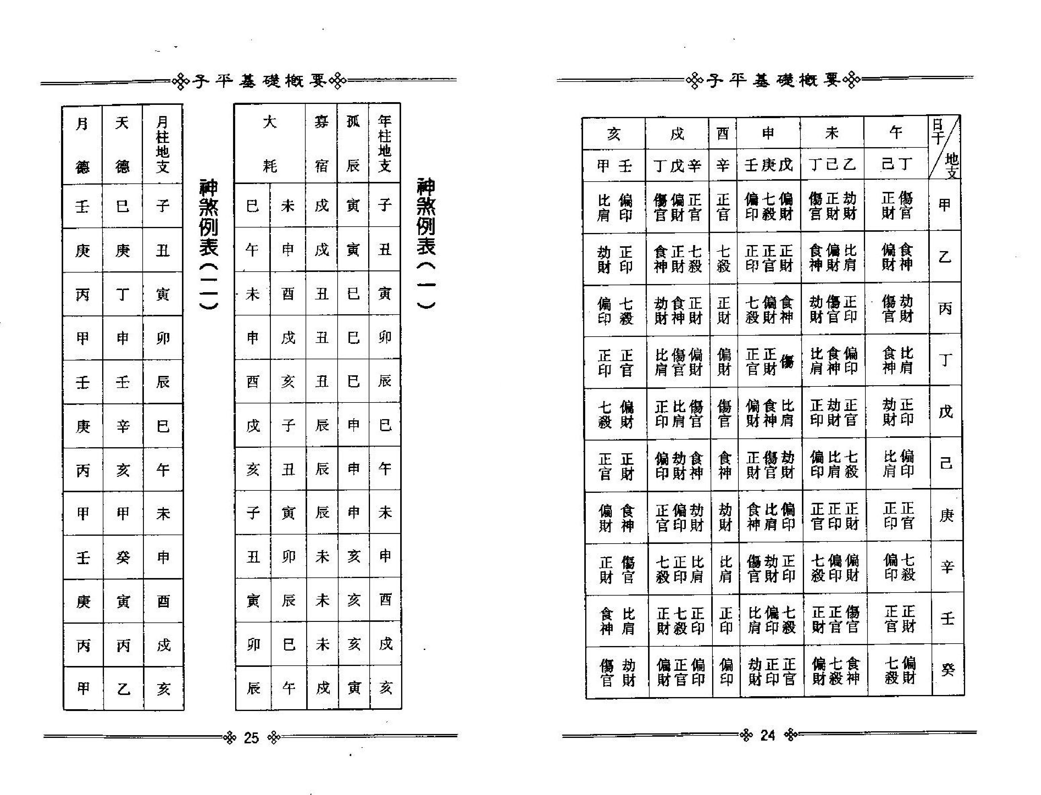 梁湘润-子平基础概要（整洁版）.pdf_第16页