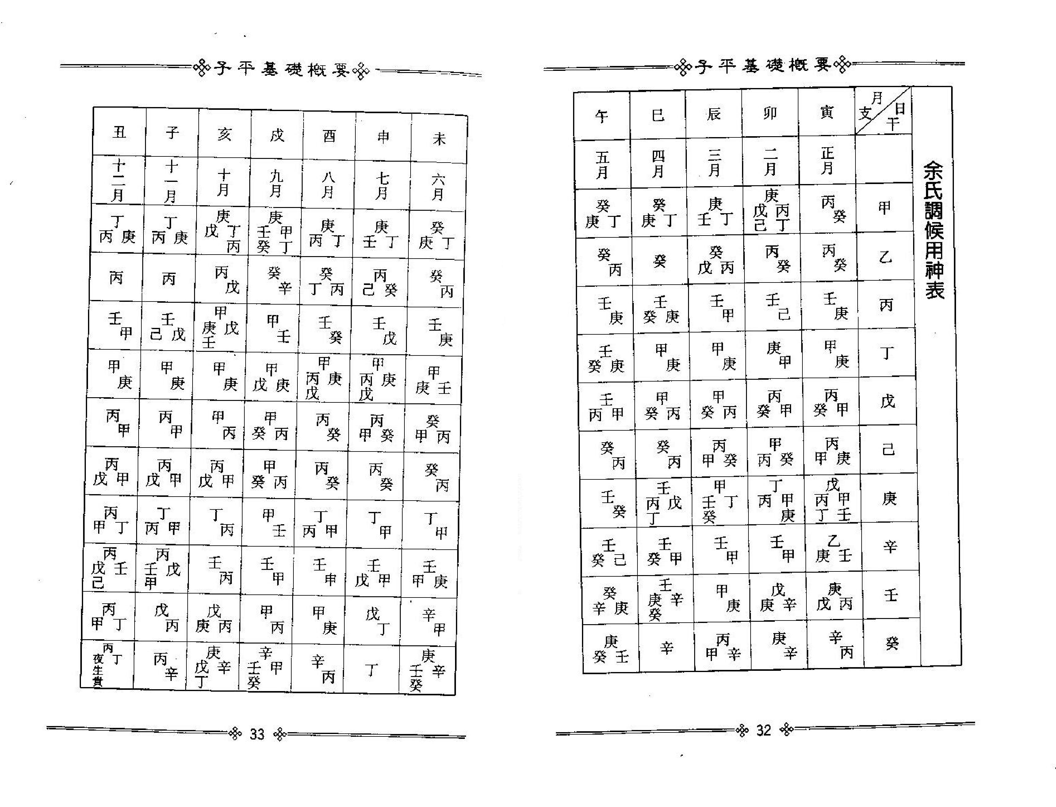 梁湘润-子平基础概要（整洁版）.pdf_第20页