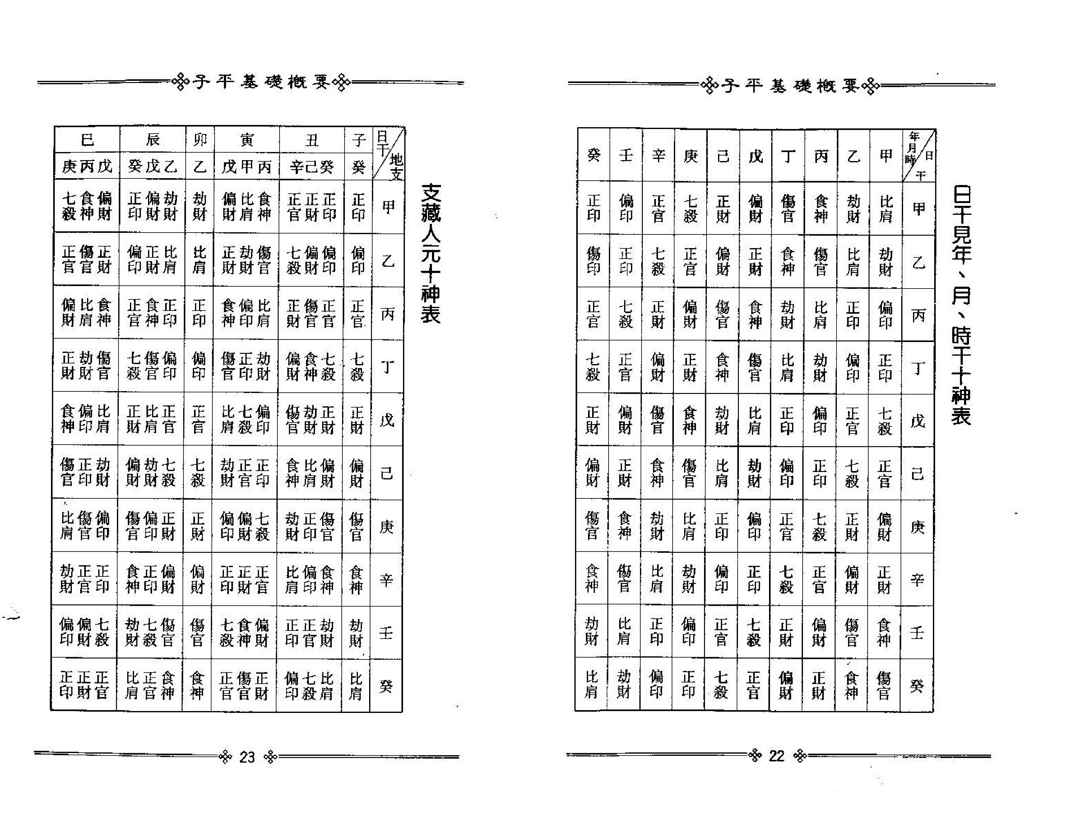 梁湘润-子平基础概要（整洁版）.pdf_第15页