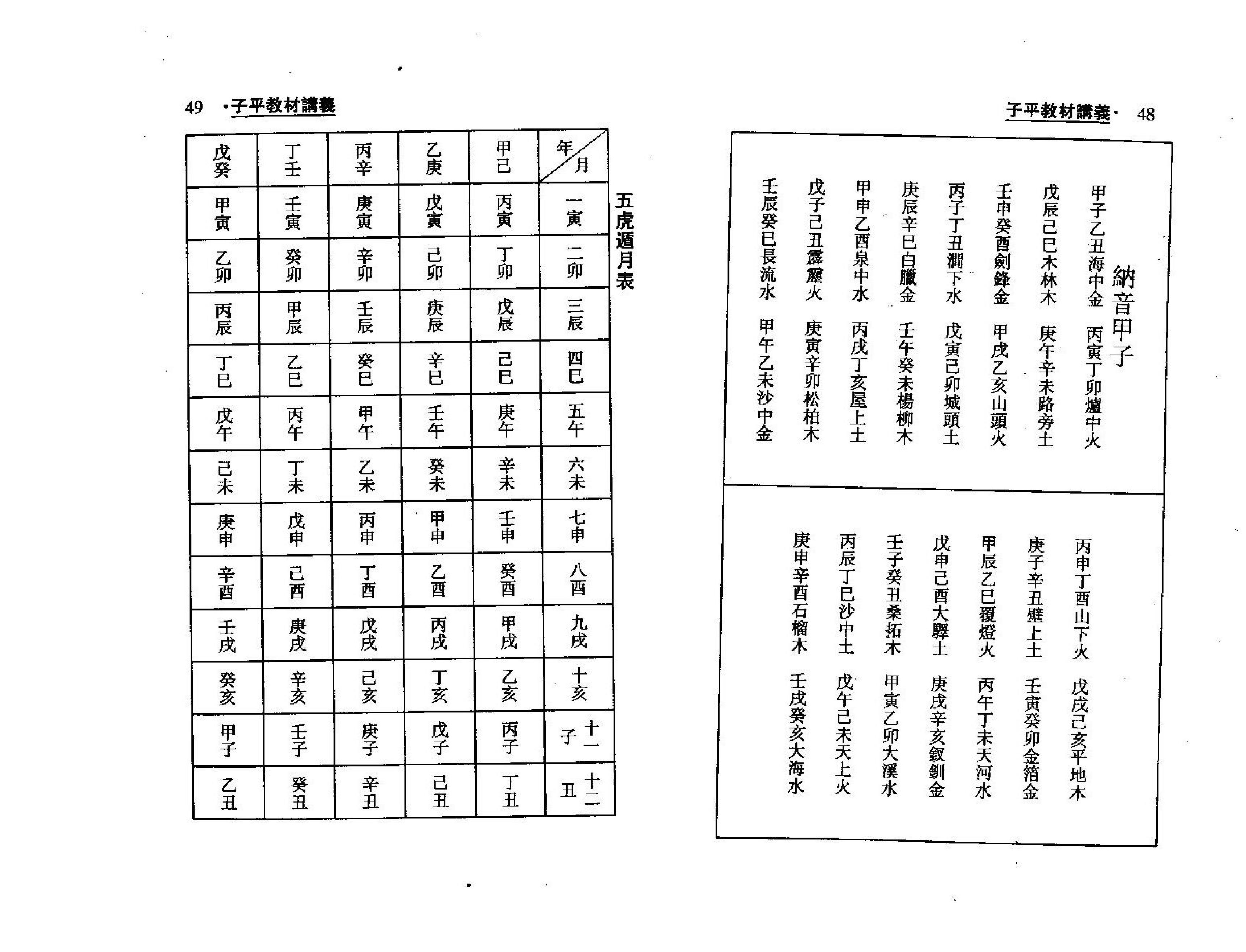 梁湘润-子平教材讲义（整洁版）.pdf_第25页