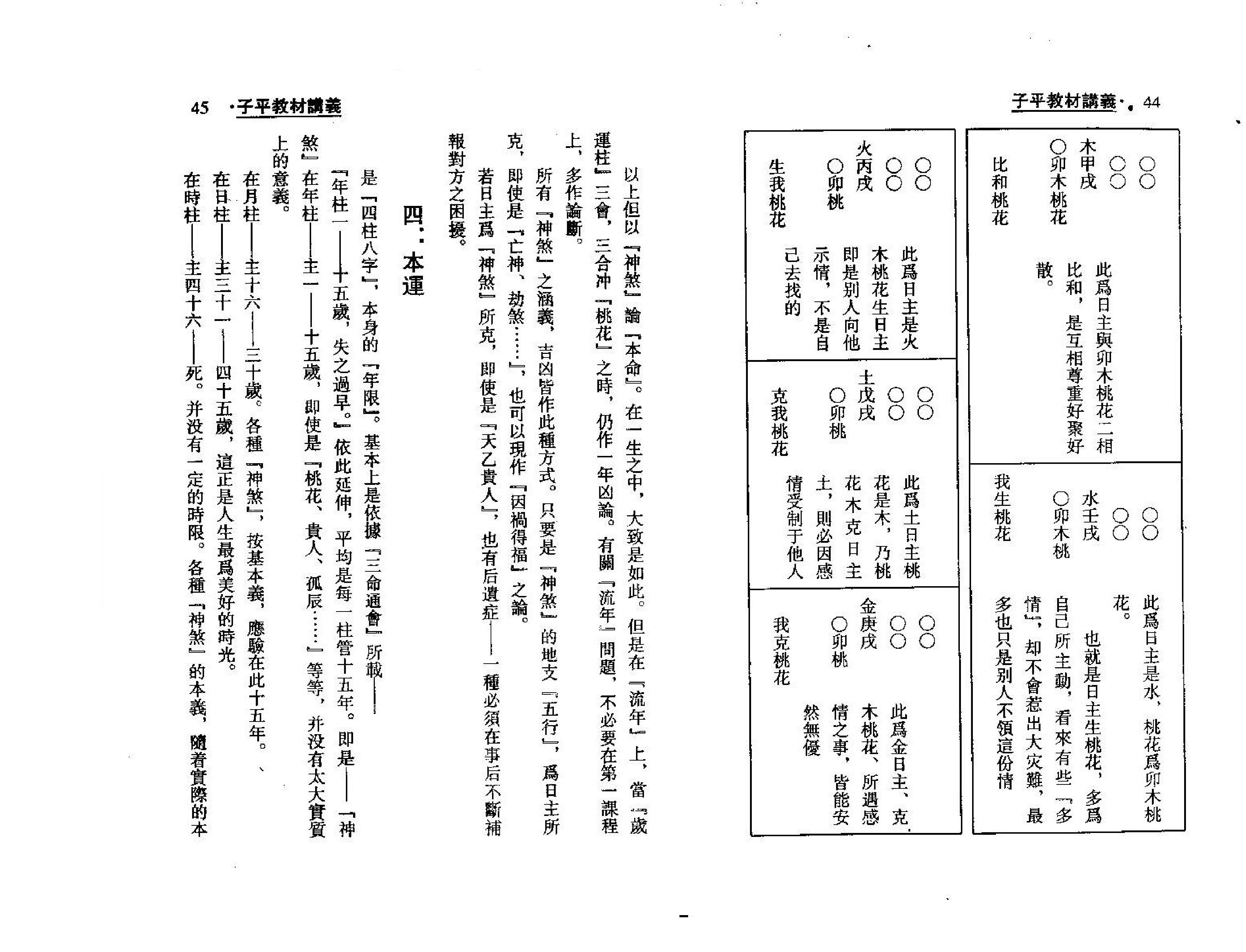 梁湘润-子平教材讲义（整洁版）.pdf_第23页