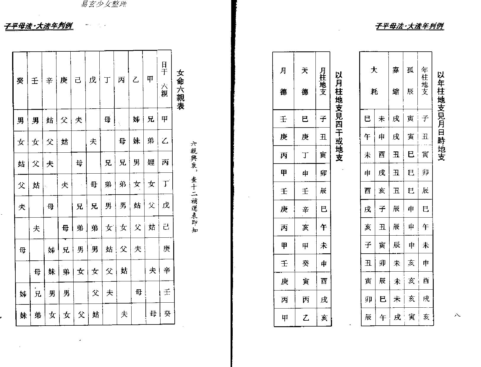 梁湘润-子平母法大流年判例.pdf_第7页