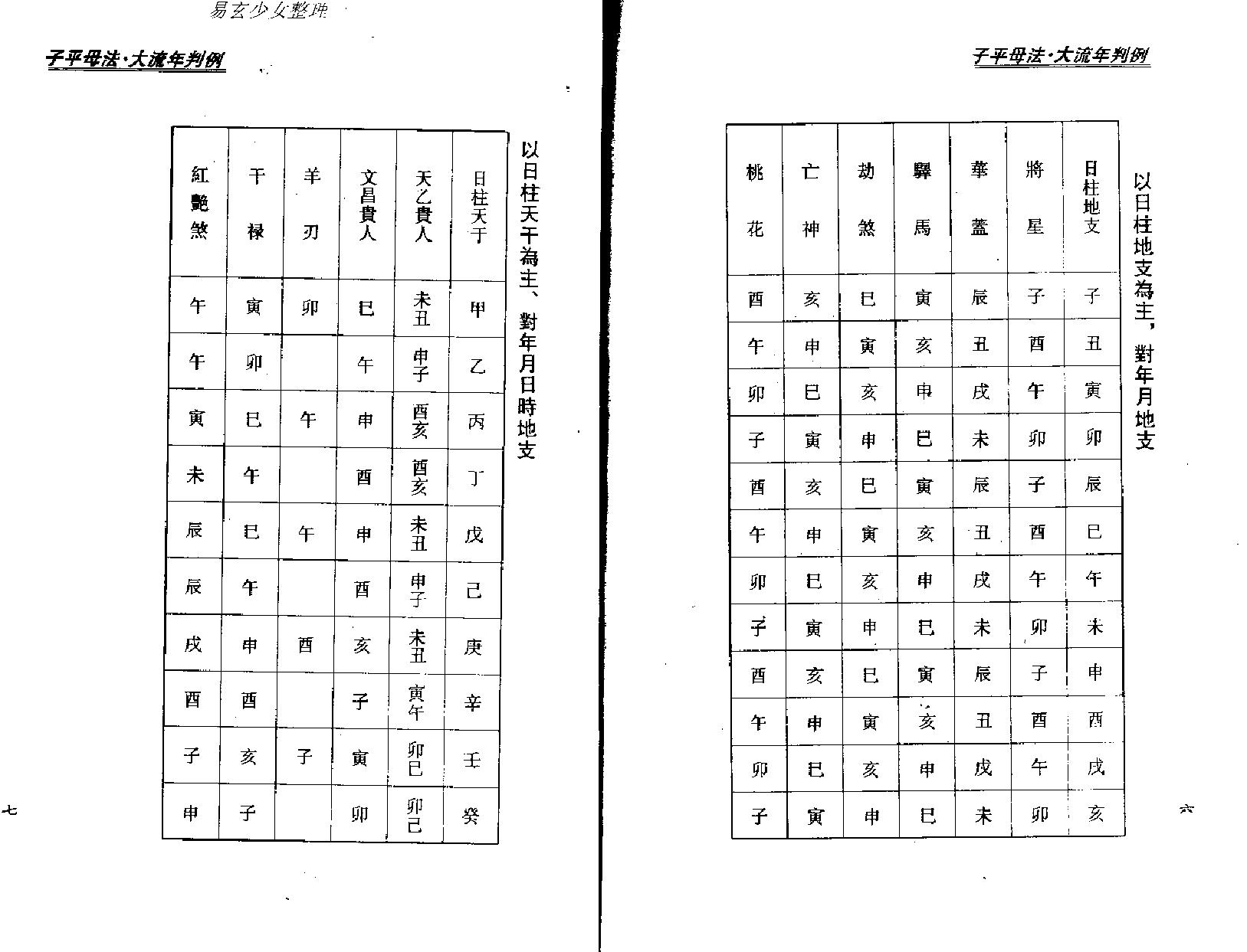 梁湘润-子平母法大流年判例.pdf_第6页