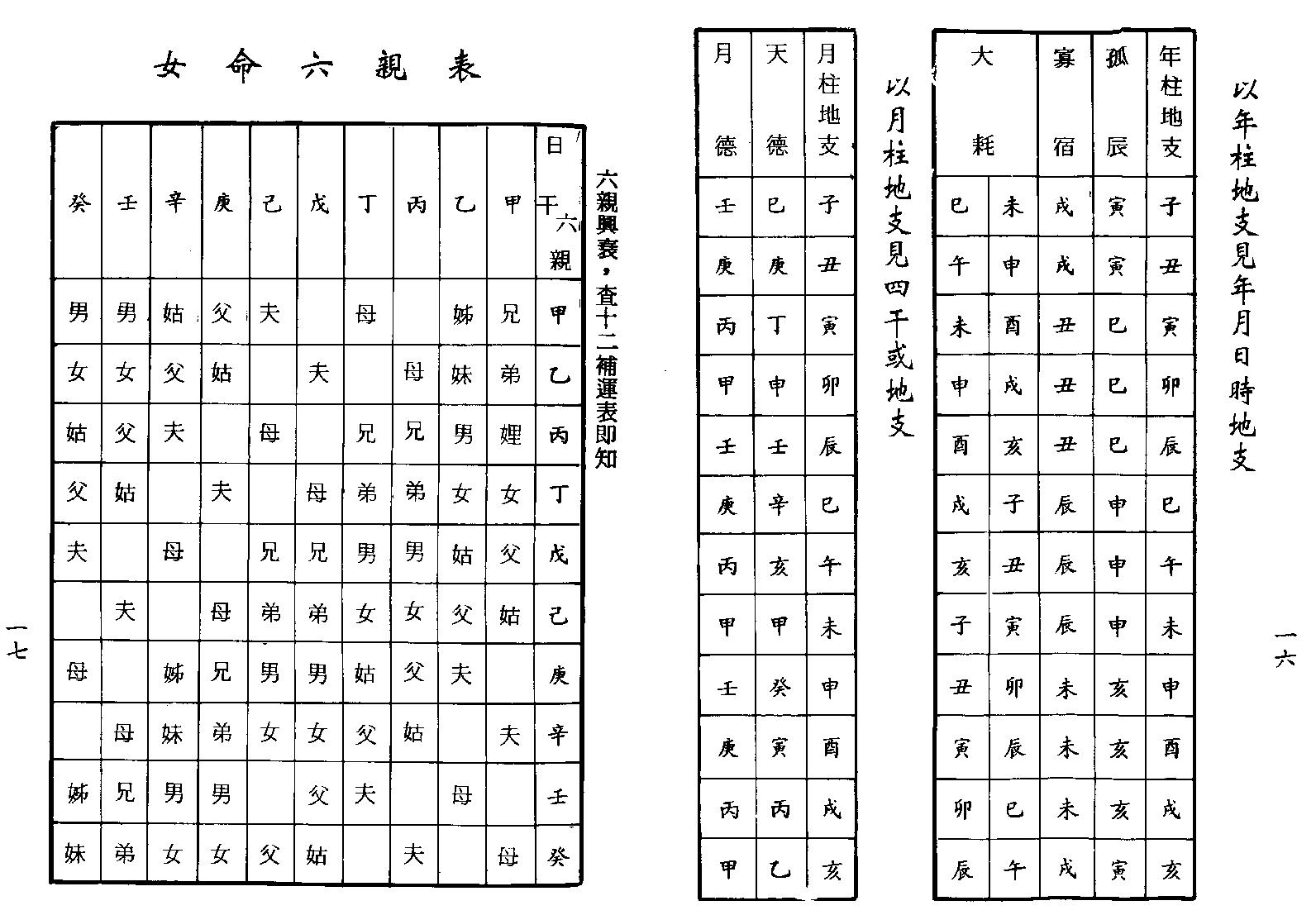 梁湘润-子平母法大流年判例（行卯版）.pdf_第11页