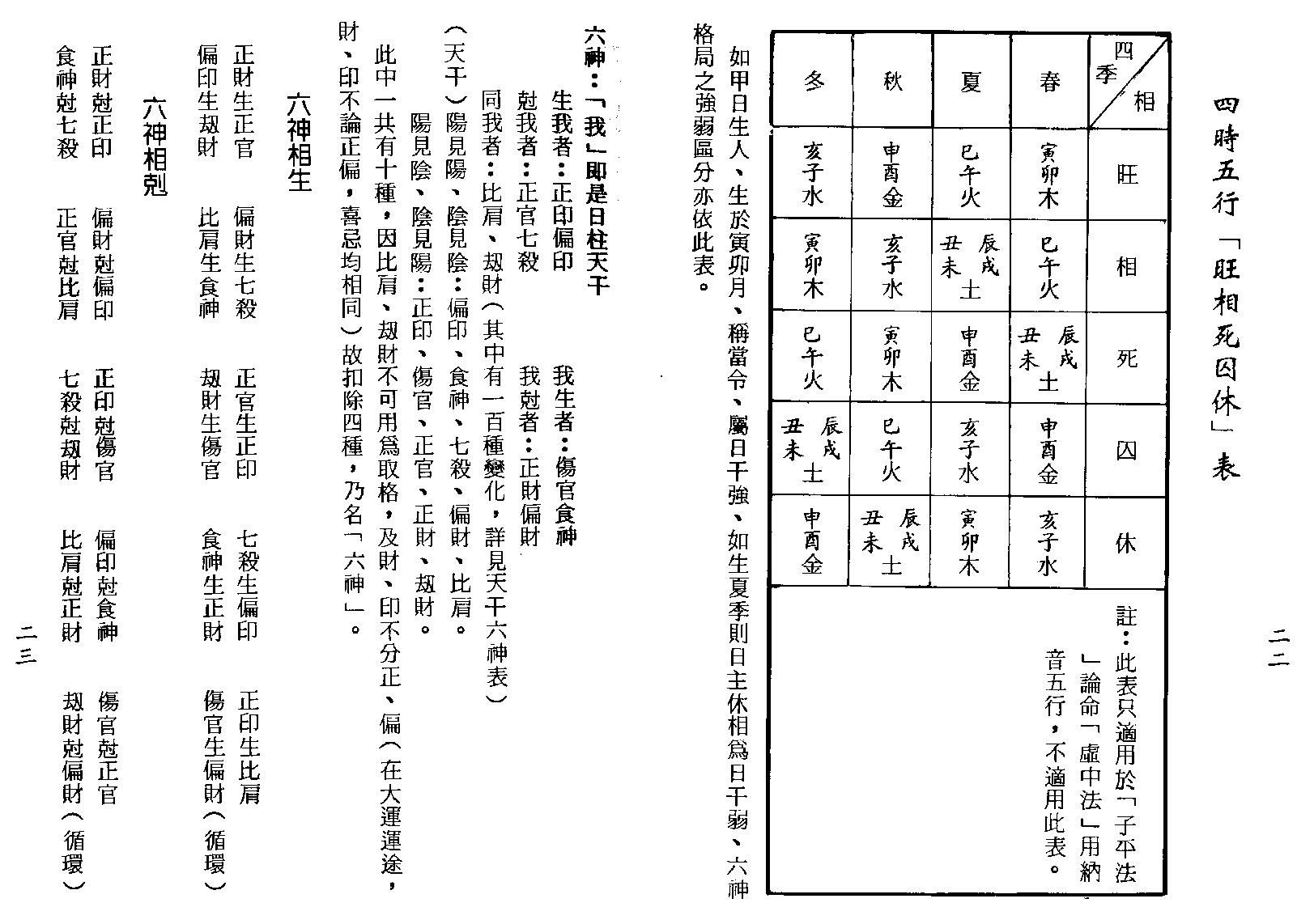 梁湘润-子平母法大流年判例（行卯版）.pdf_第14页