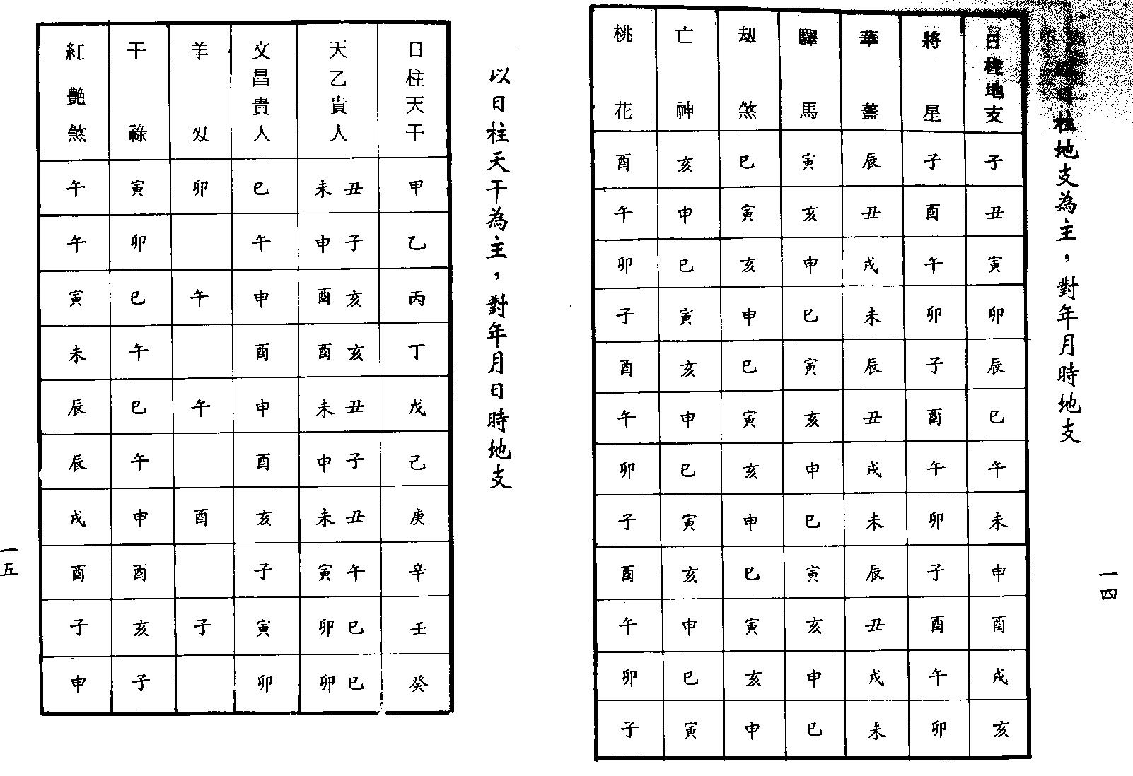 梁湘润-子平母法大流年判例（行卯版）.pdf_第10页